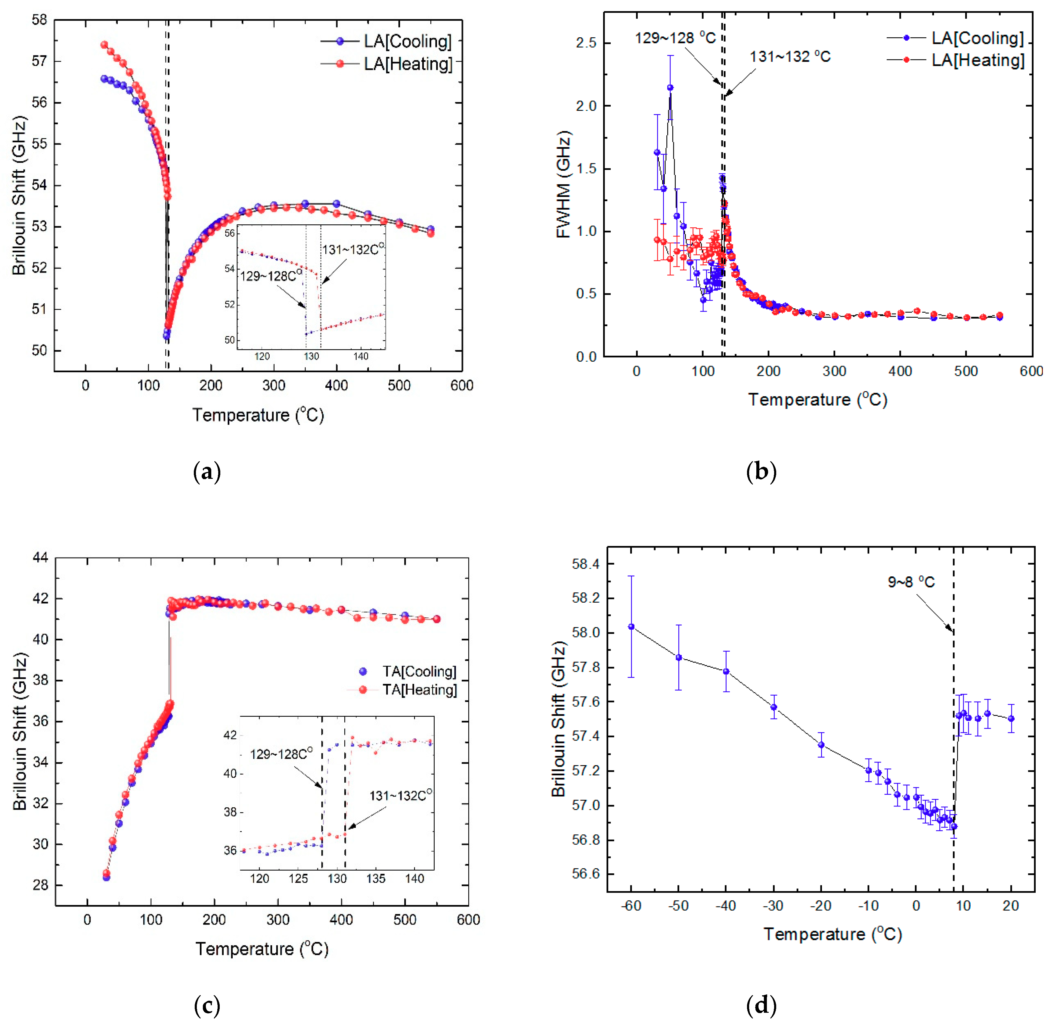 Molecules 23 03171 g003
