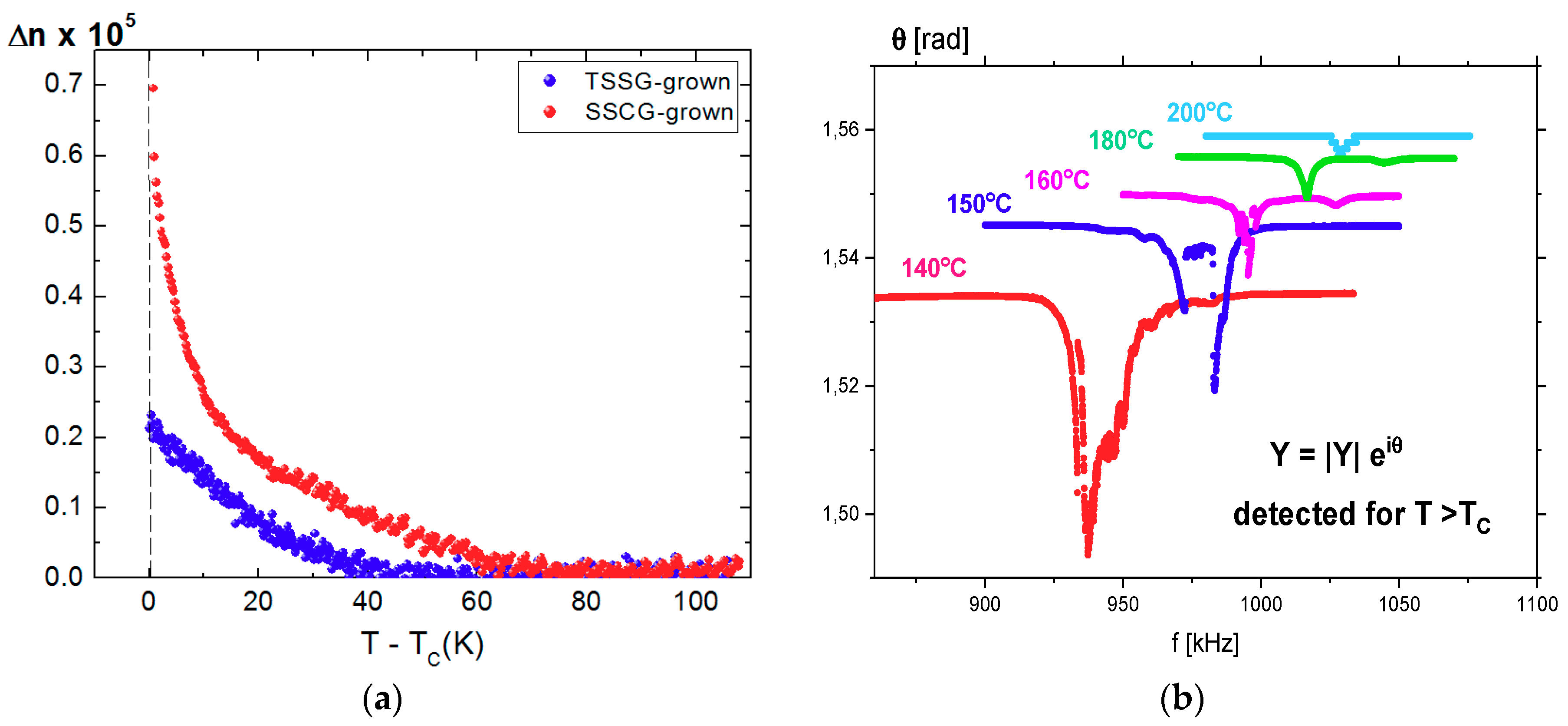 Molecules 23 03171 g006