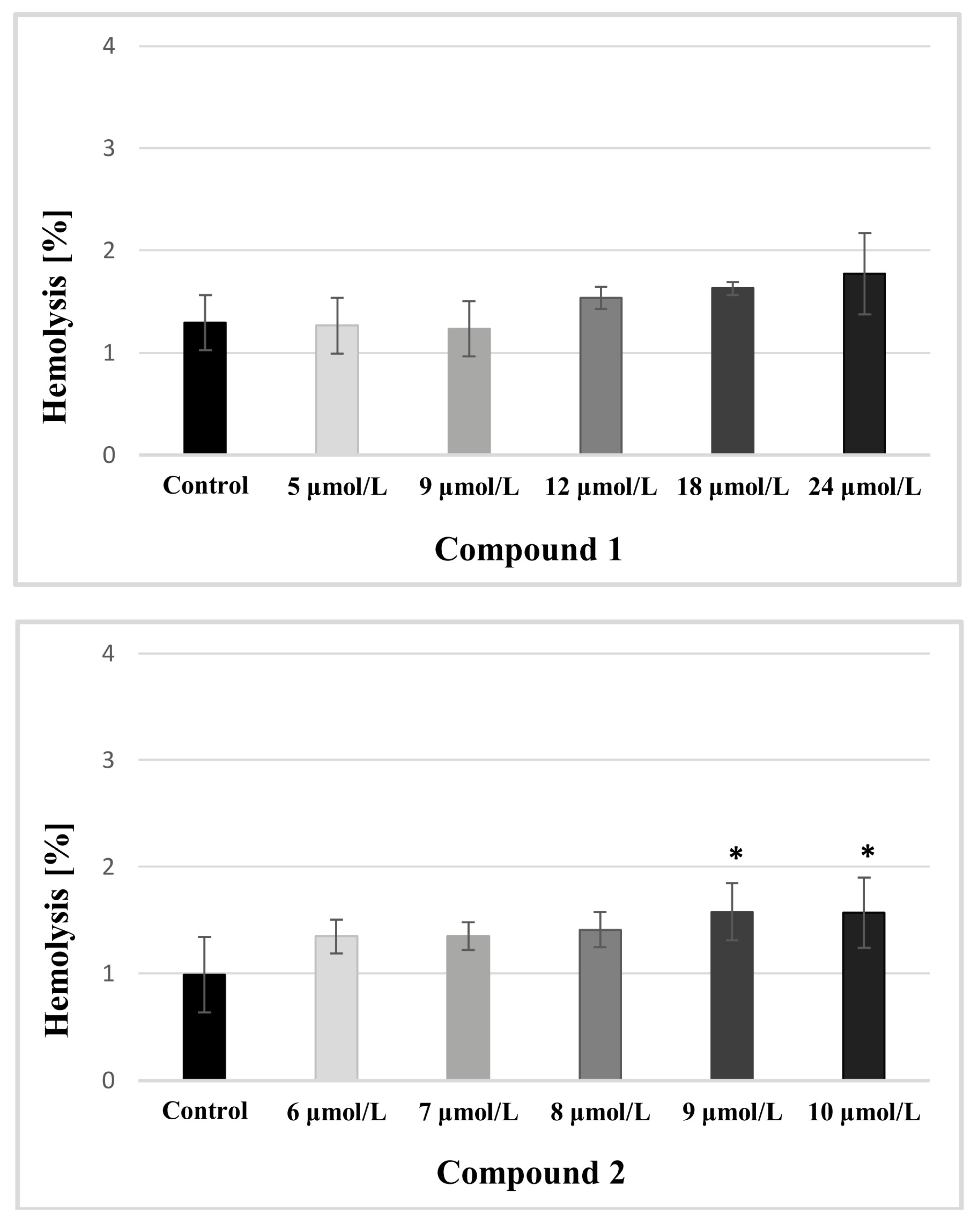 Molecules 23 03172 g004 Molecules 23 03172 g004