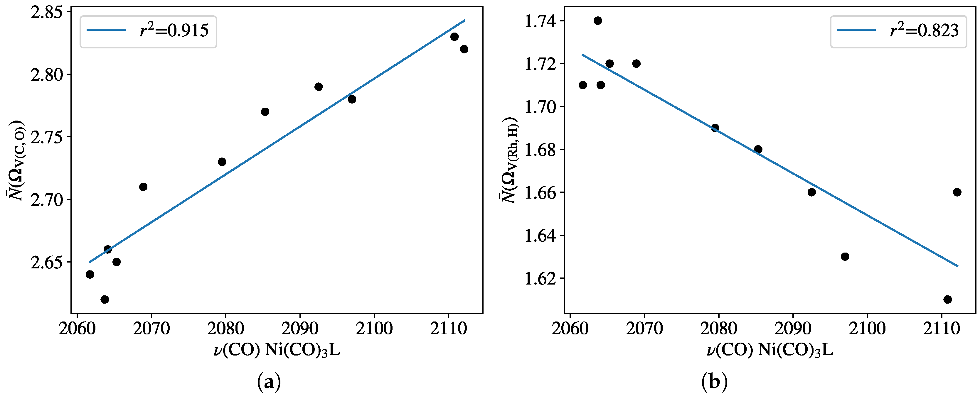 Molecules 23 03176 g006