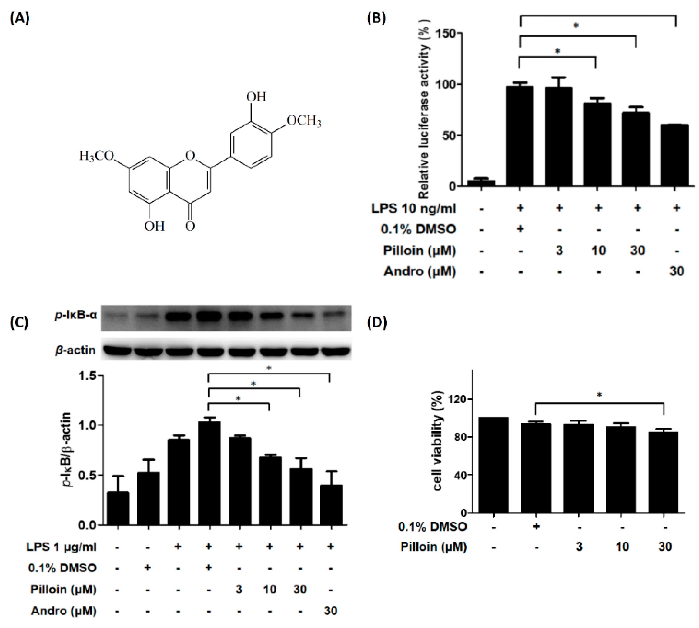 Molecules 23 03177 g001