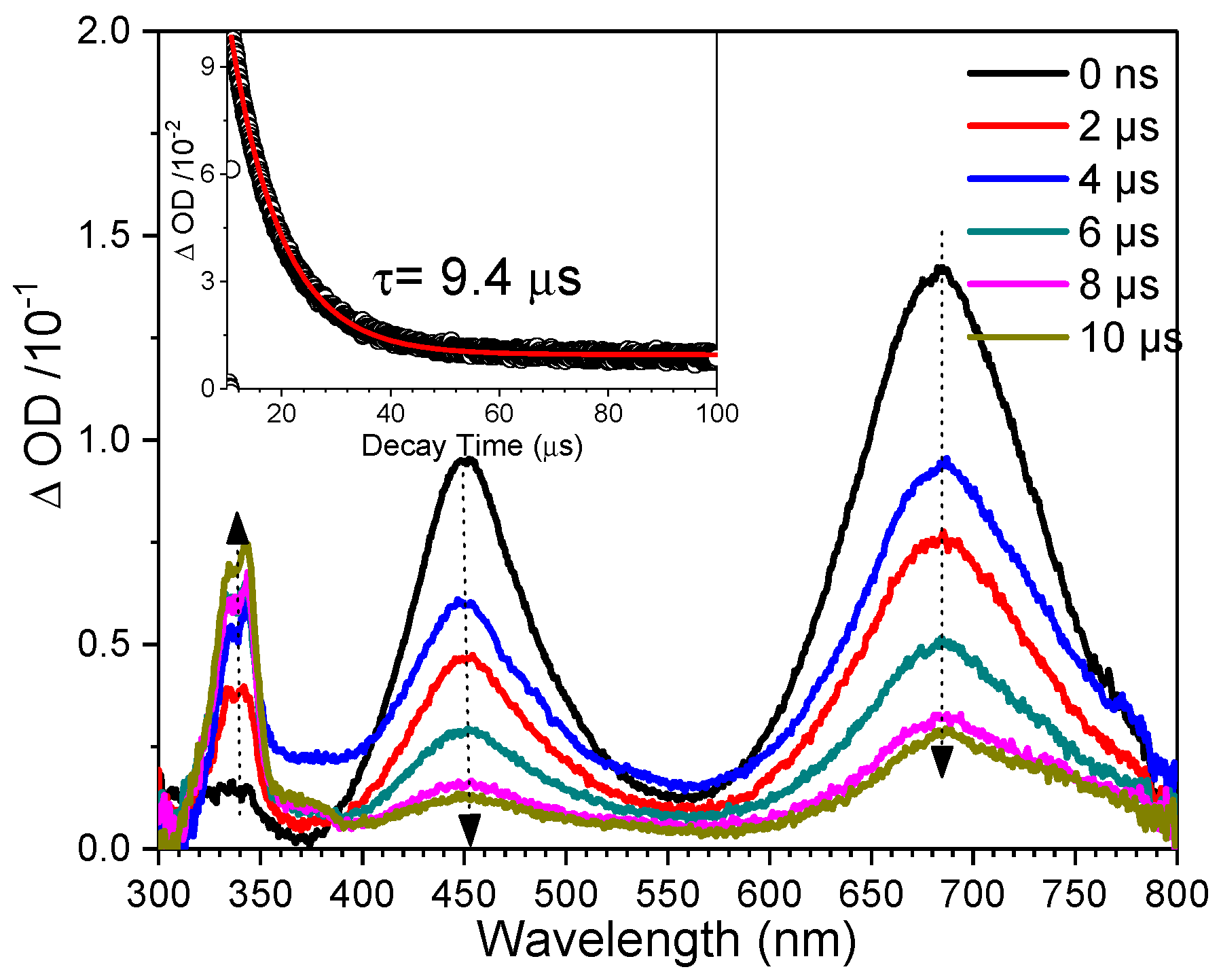 Molecules 23 03182 g003