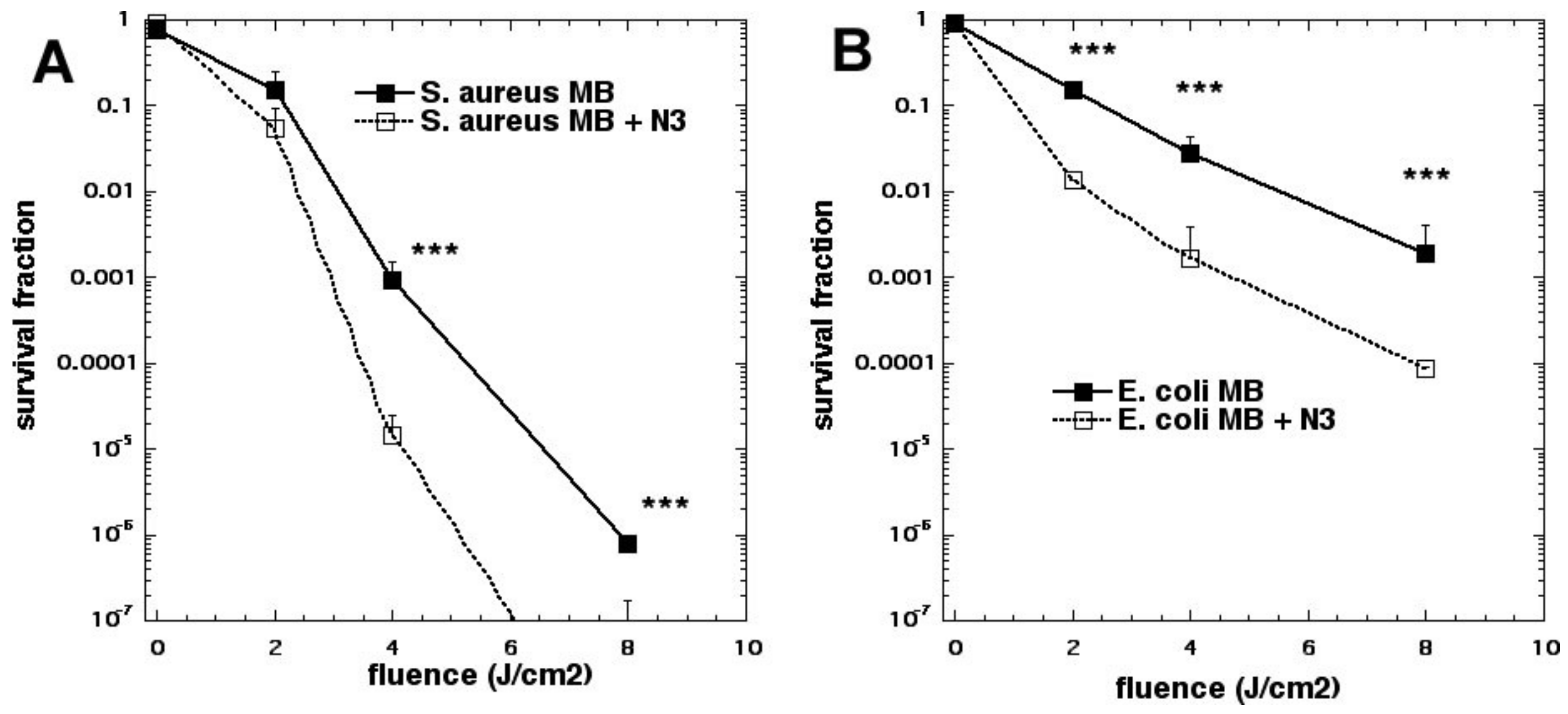 Molecules 23 03190 g003