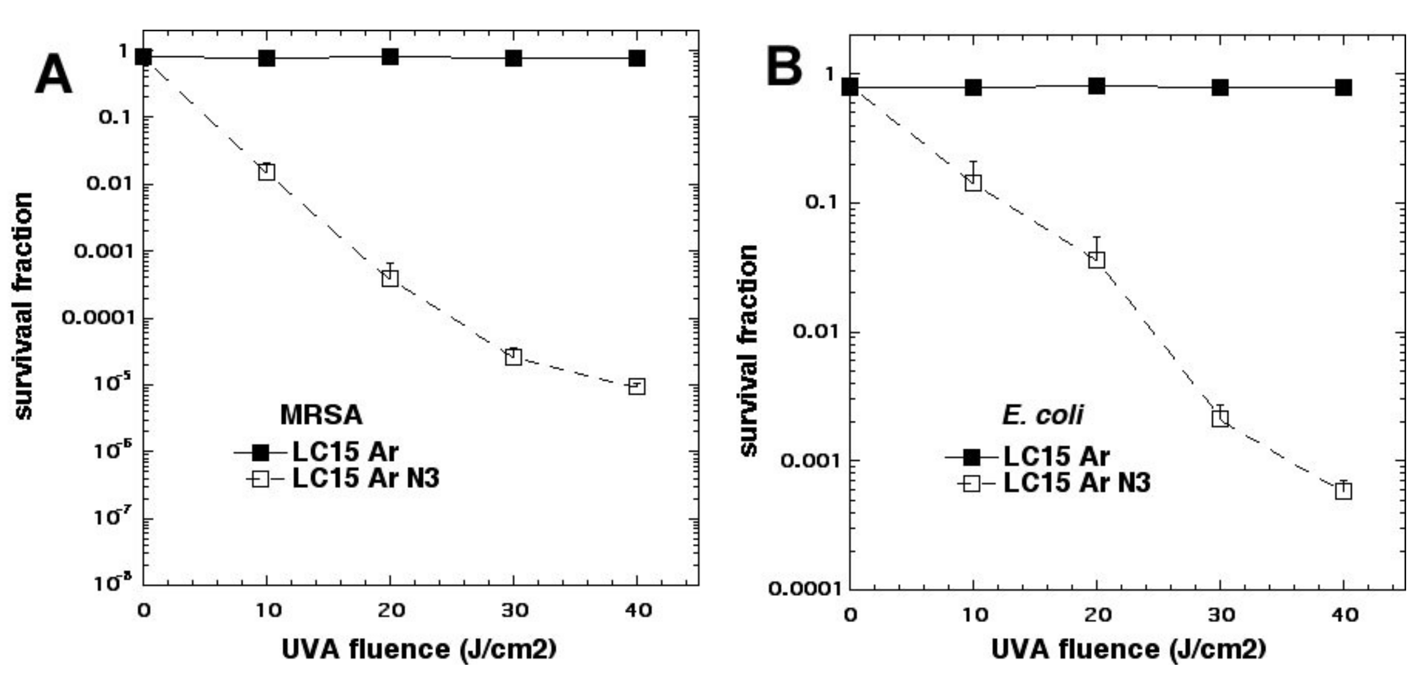 Molecules 23 03190 g006