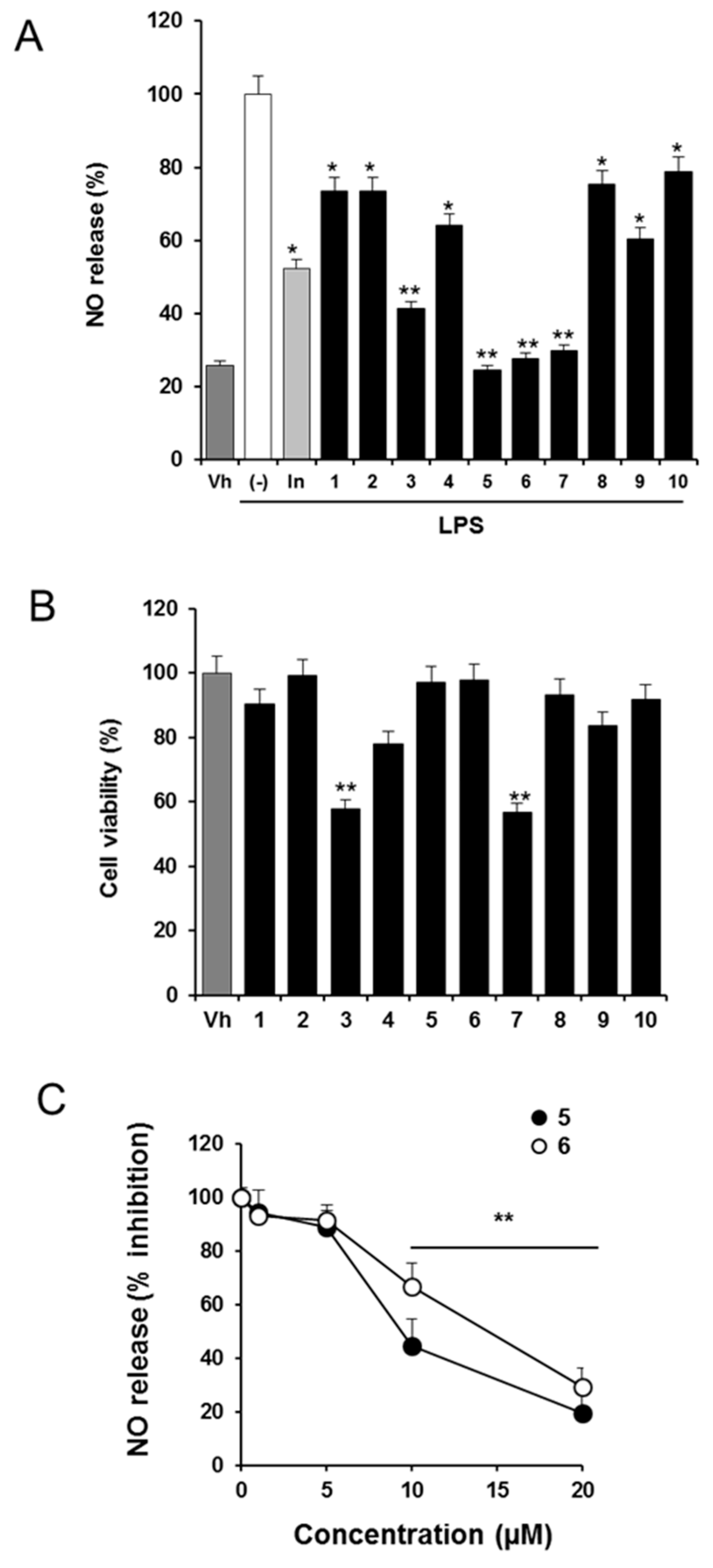 Molecules 23 03197 g003