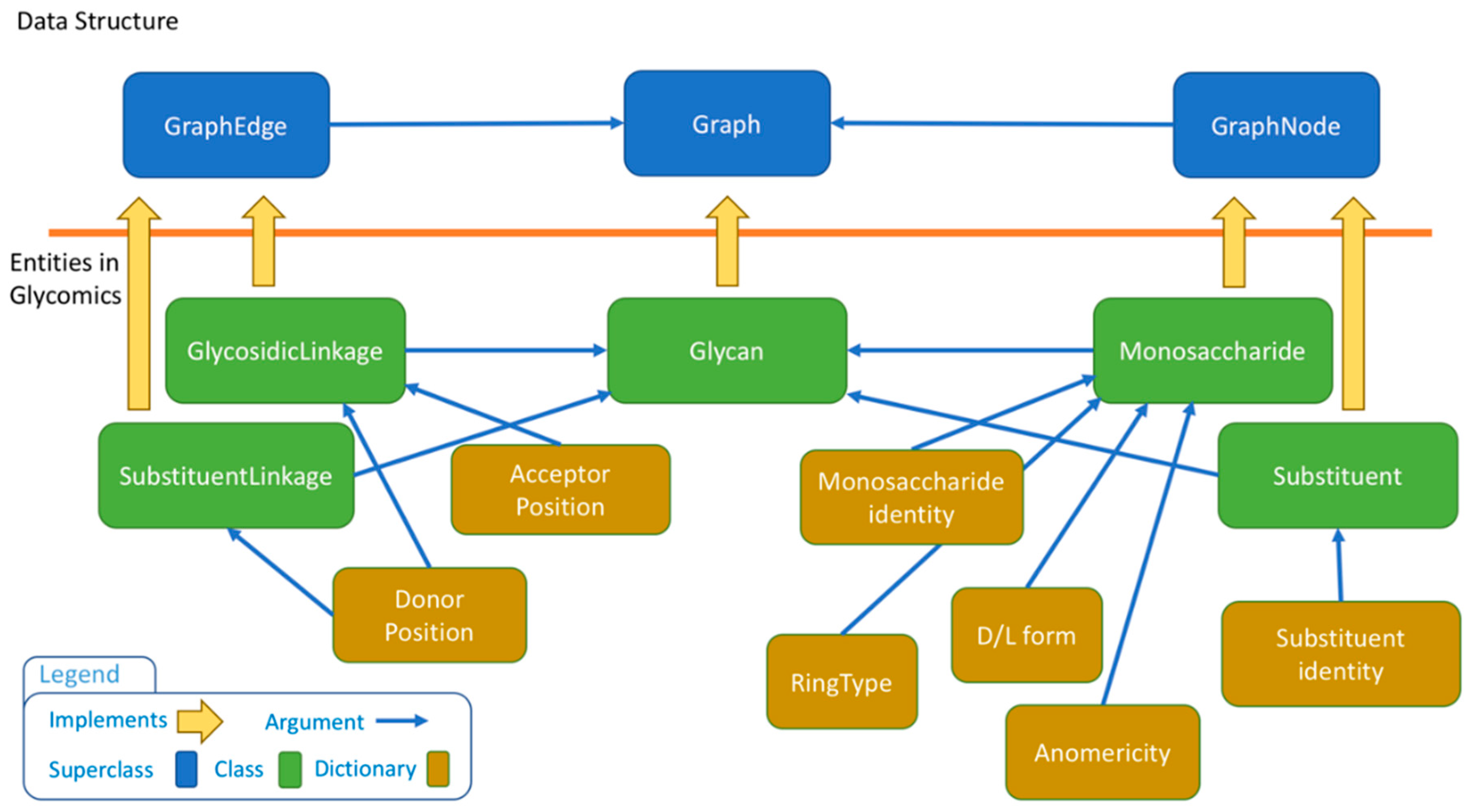 Molecules 23 03206 g003