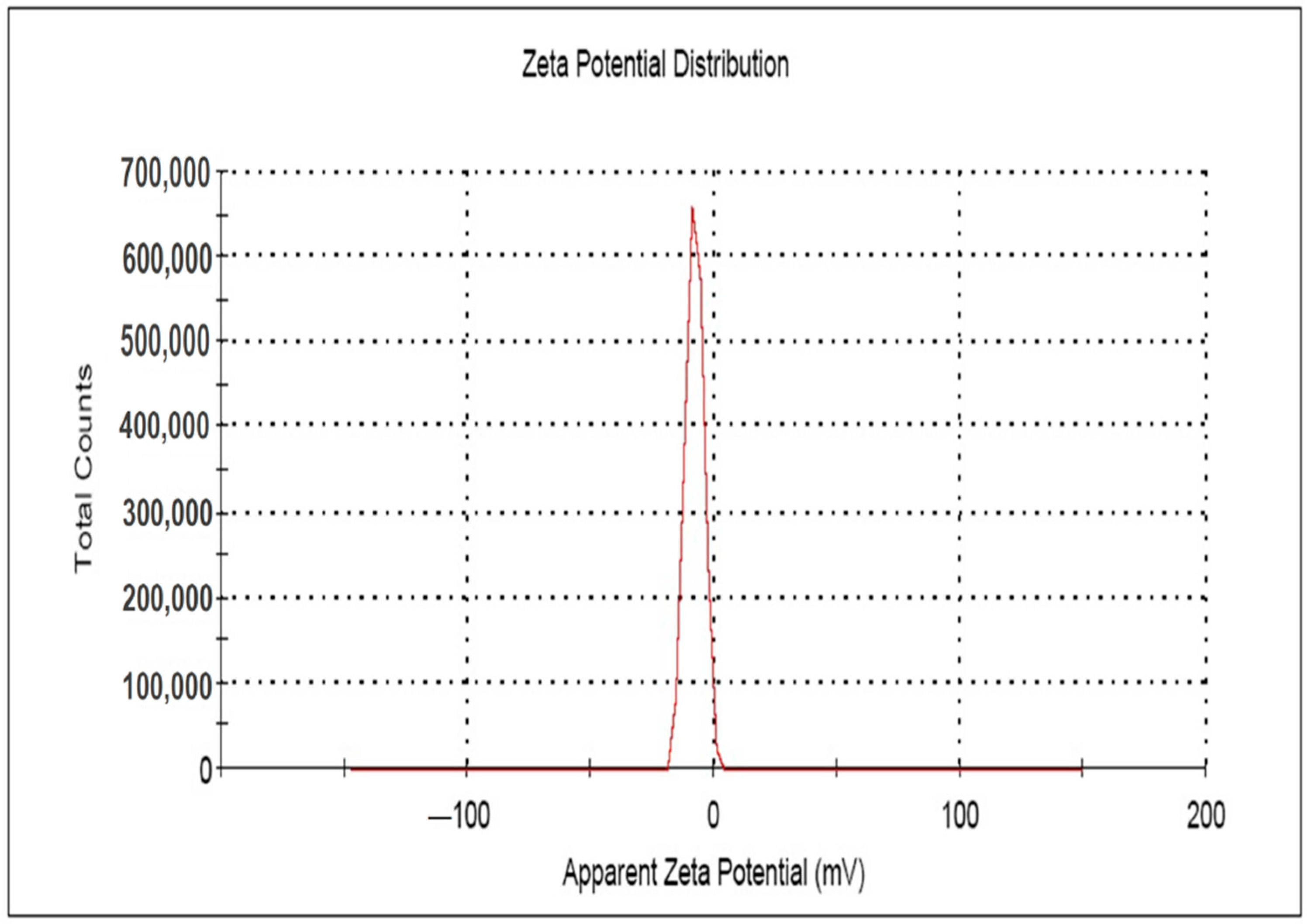 Molecules 23 03220 g006