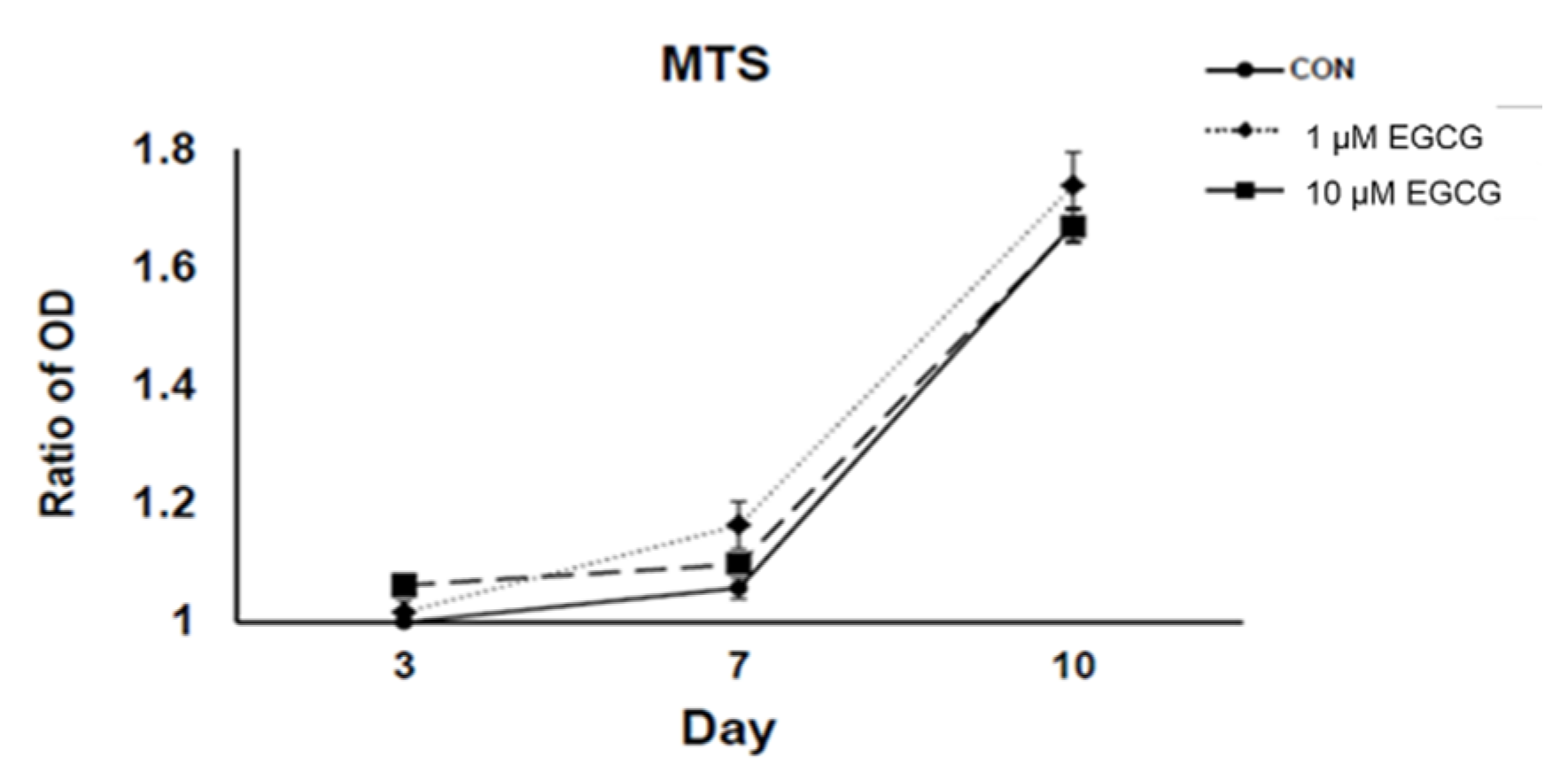 Molecules 23 03221 g001