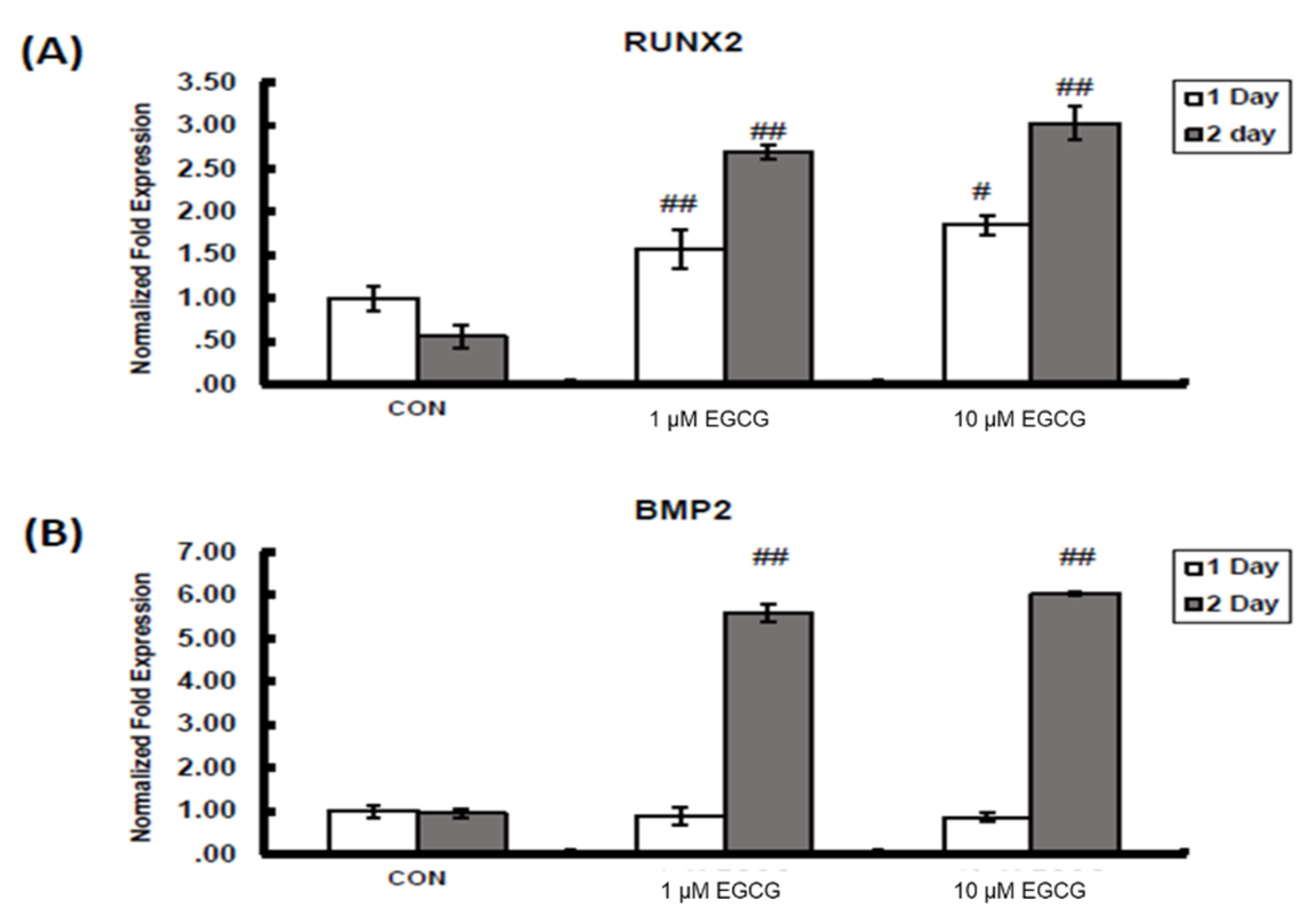 Molecules 23 03221 g002a