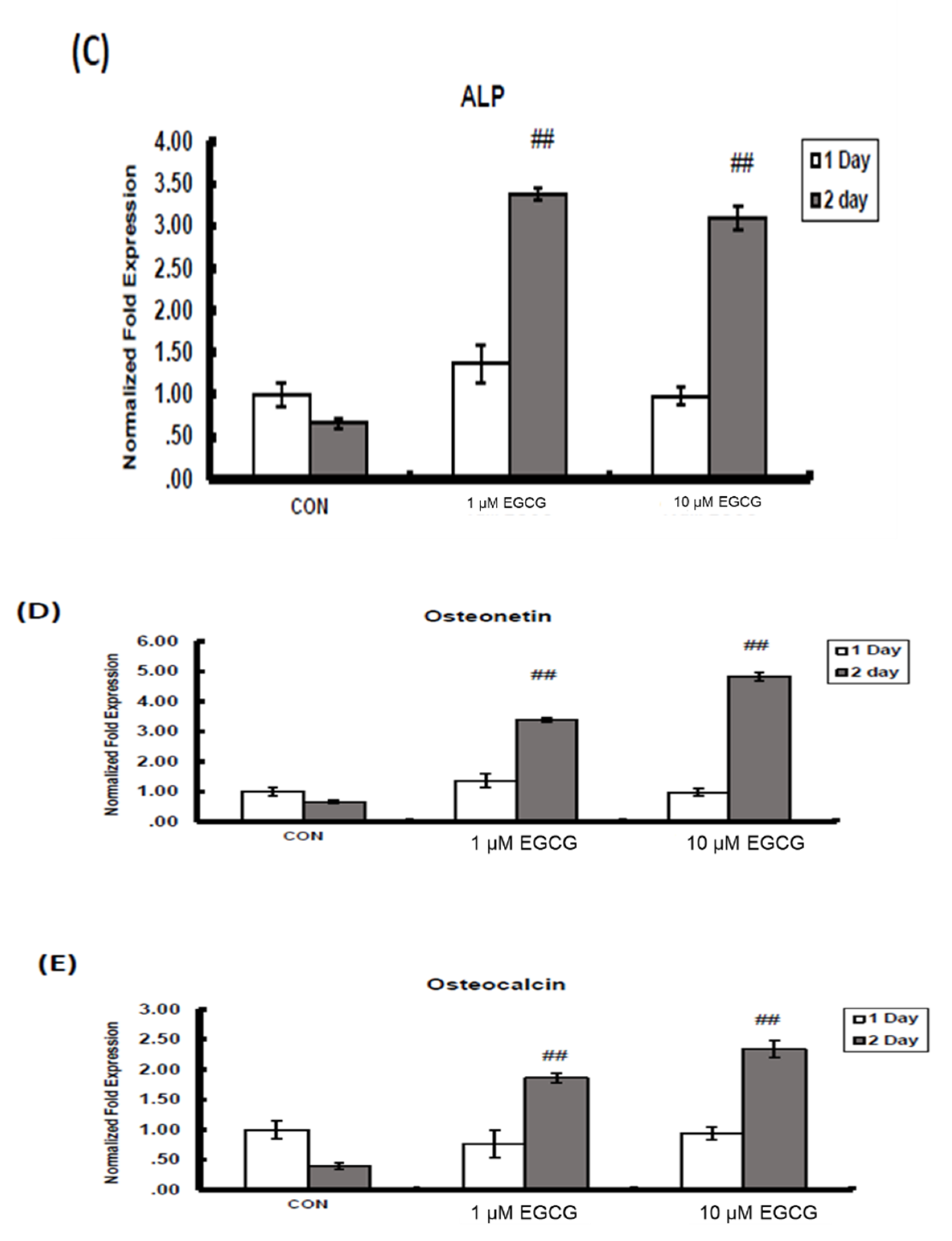 Molecules 23 03221 g002b