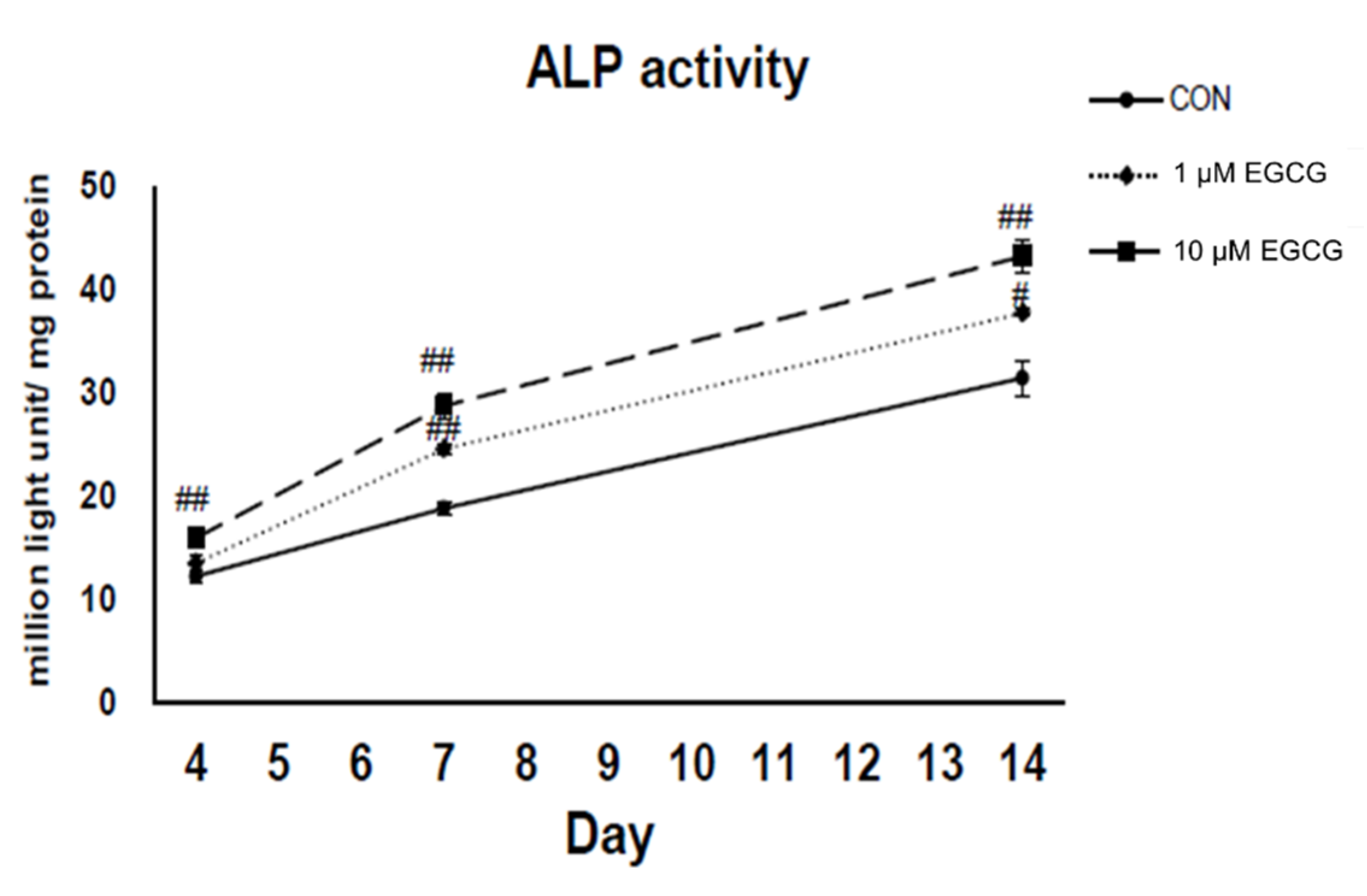 Molecules 23 03221 g003