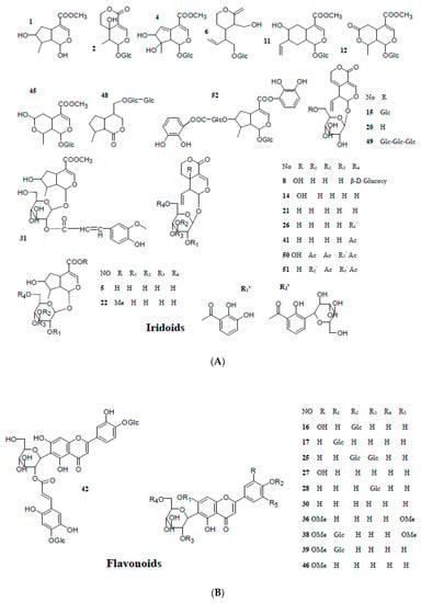 Molecules 23 03222 g001a Molecules 23 03222 g001a