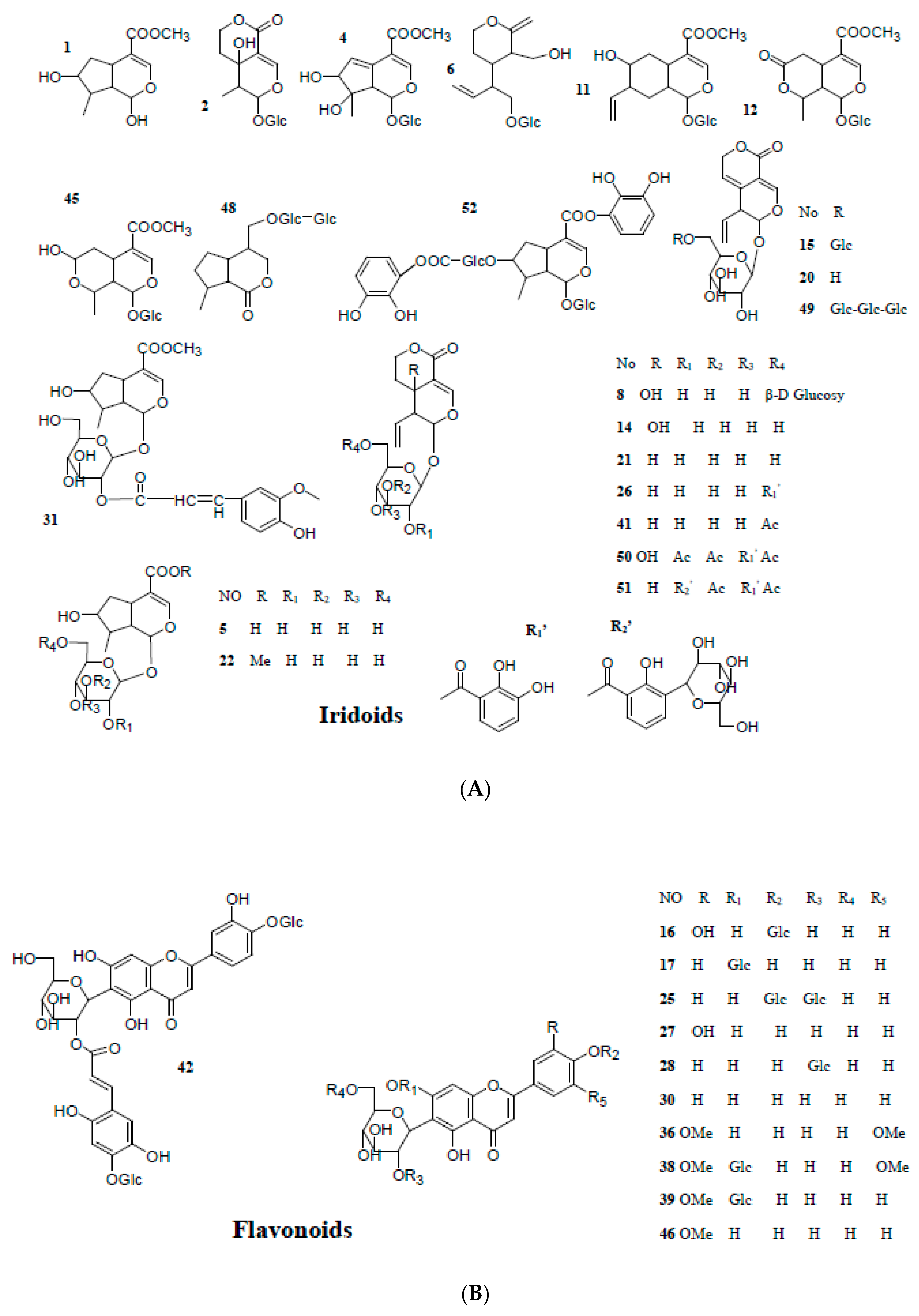 Molecules 23 03222 g001a Molecules 23 03222 g001a