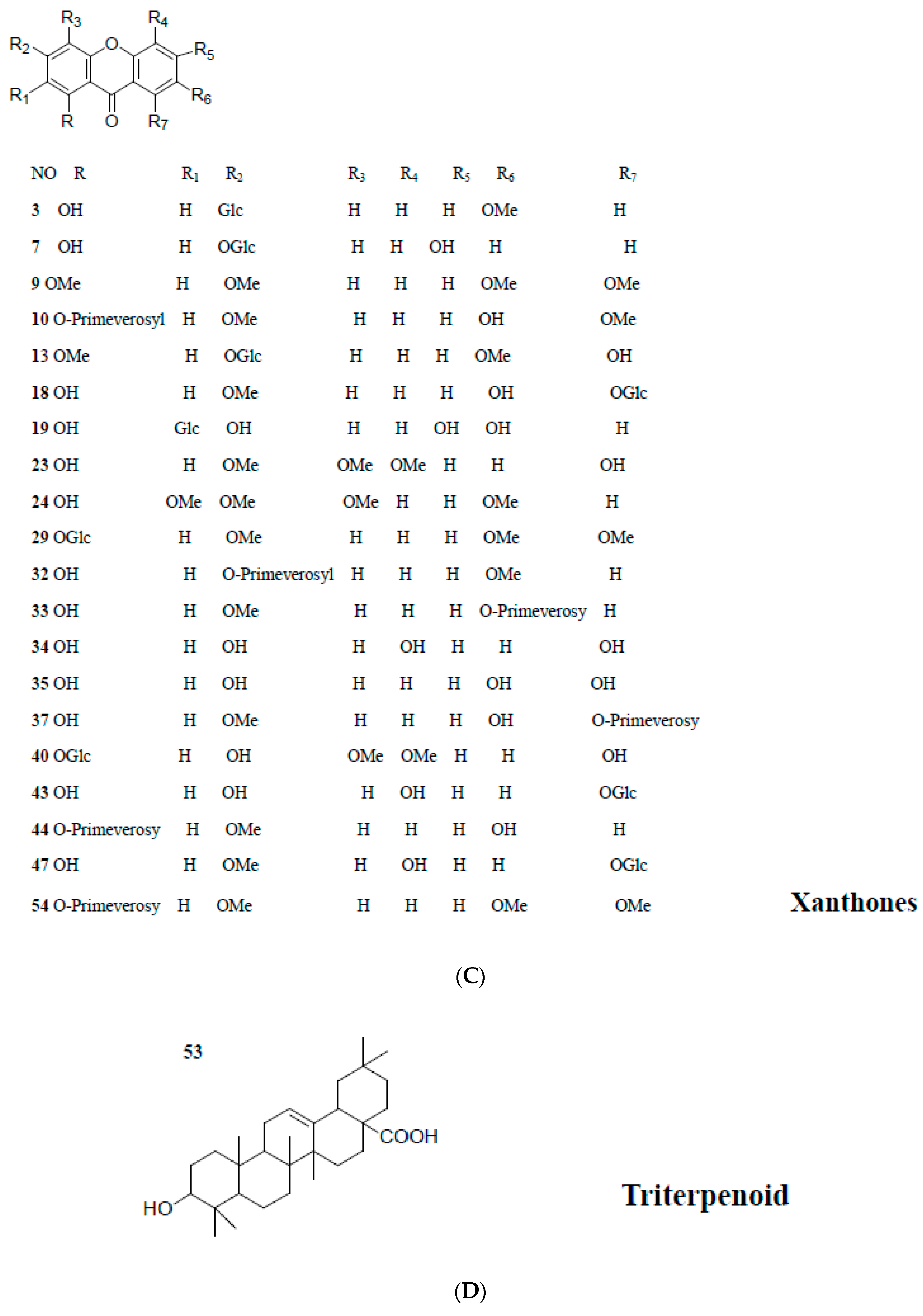 Molecules 23 03222 g001b Molecules 23 03222 g001b
