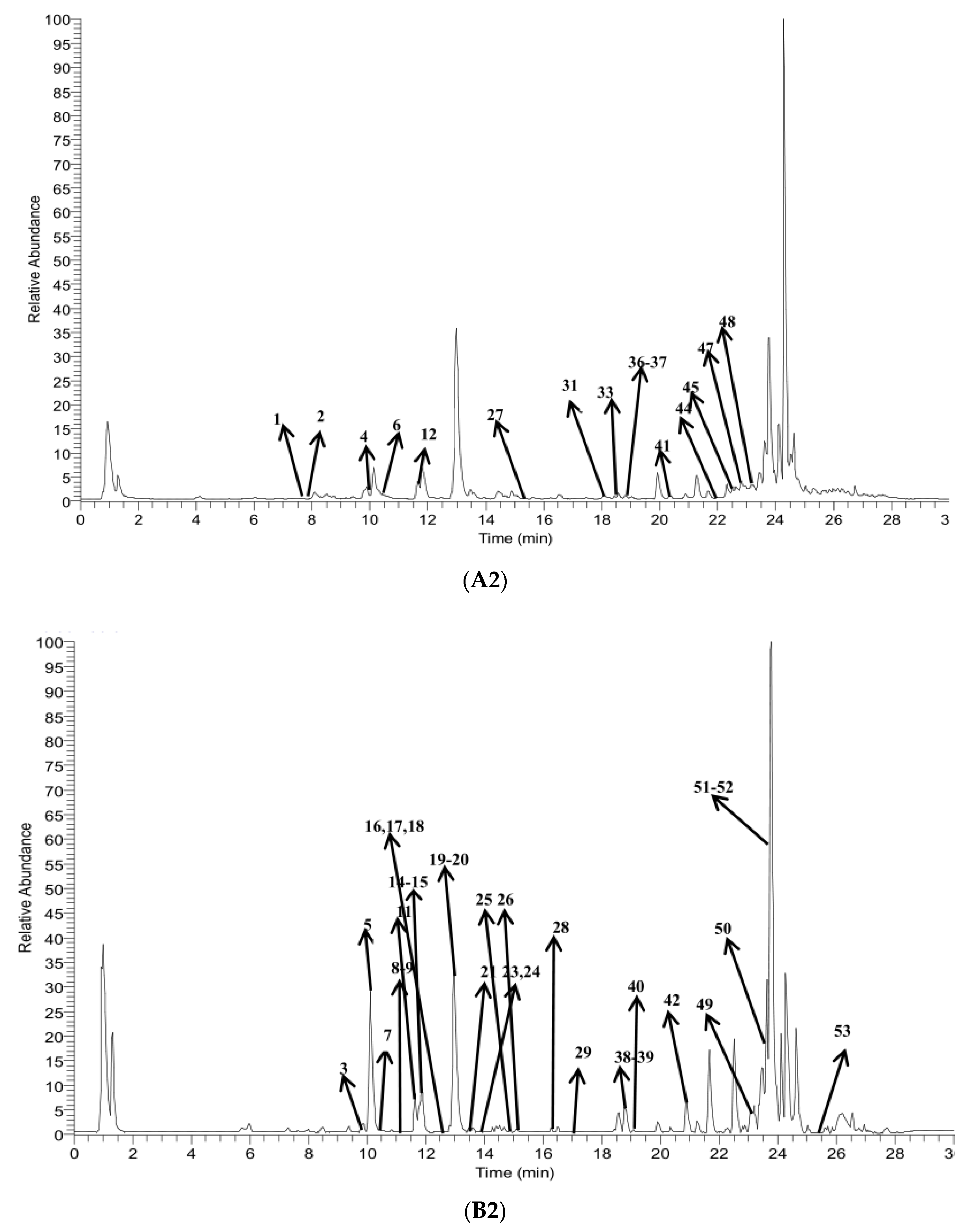 Molecules 23 03222 g002b Molecules 23 03222 g002b