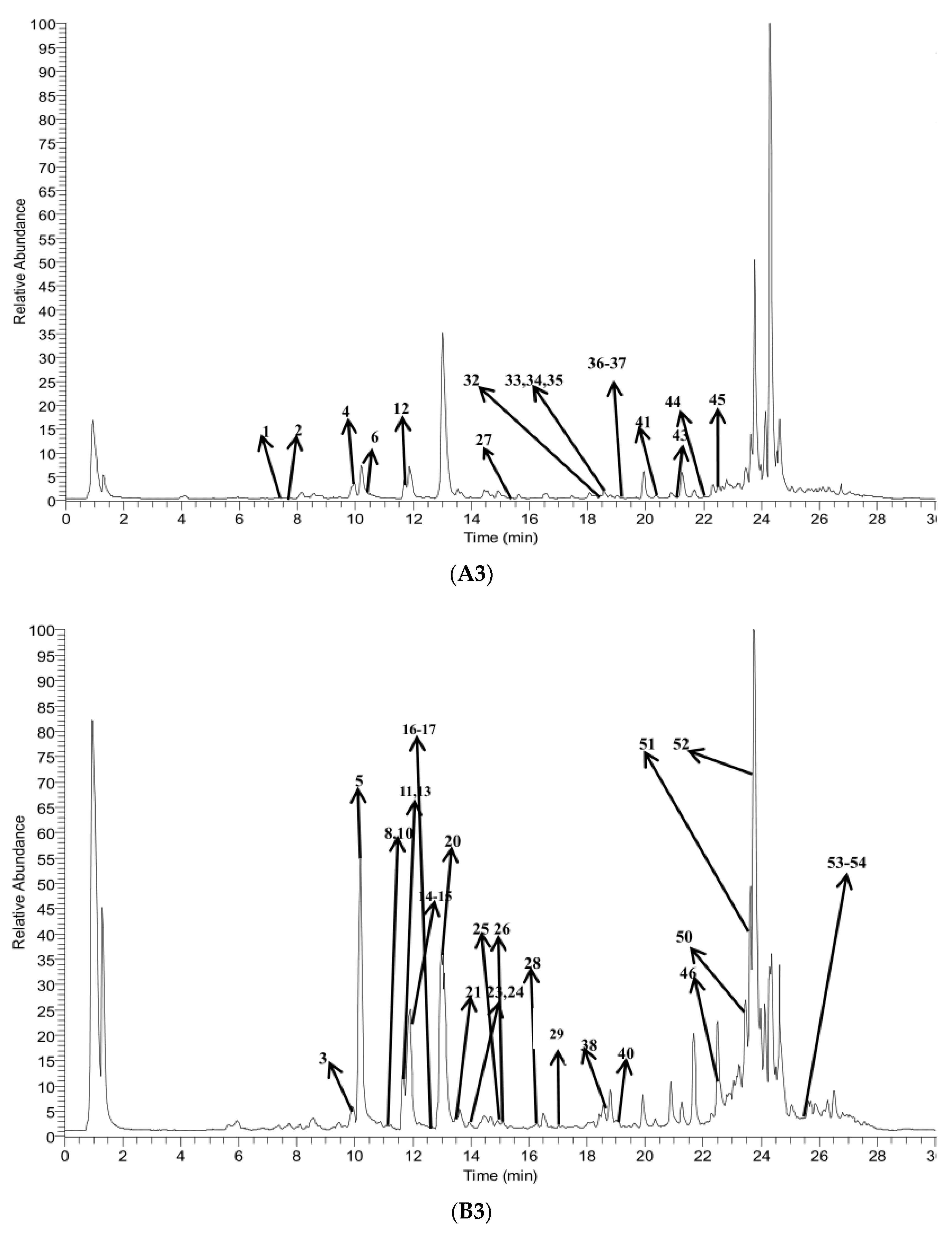 Molecules 23 03222 g002c Molecules 23 03222 g002c