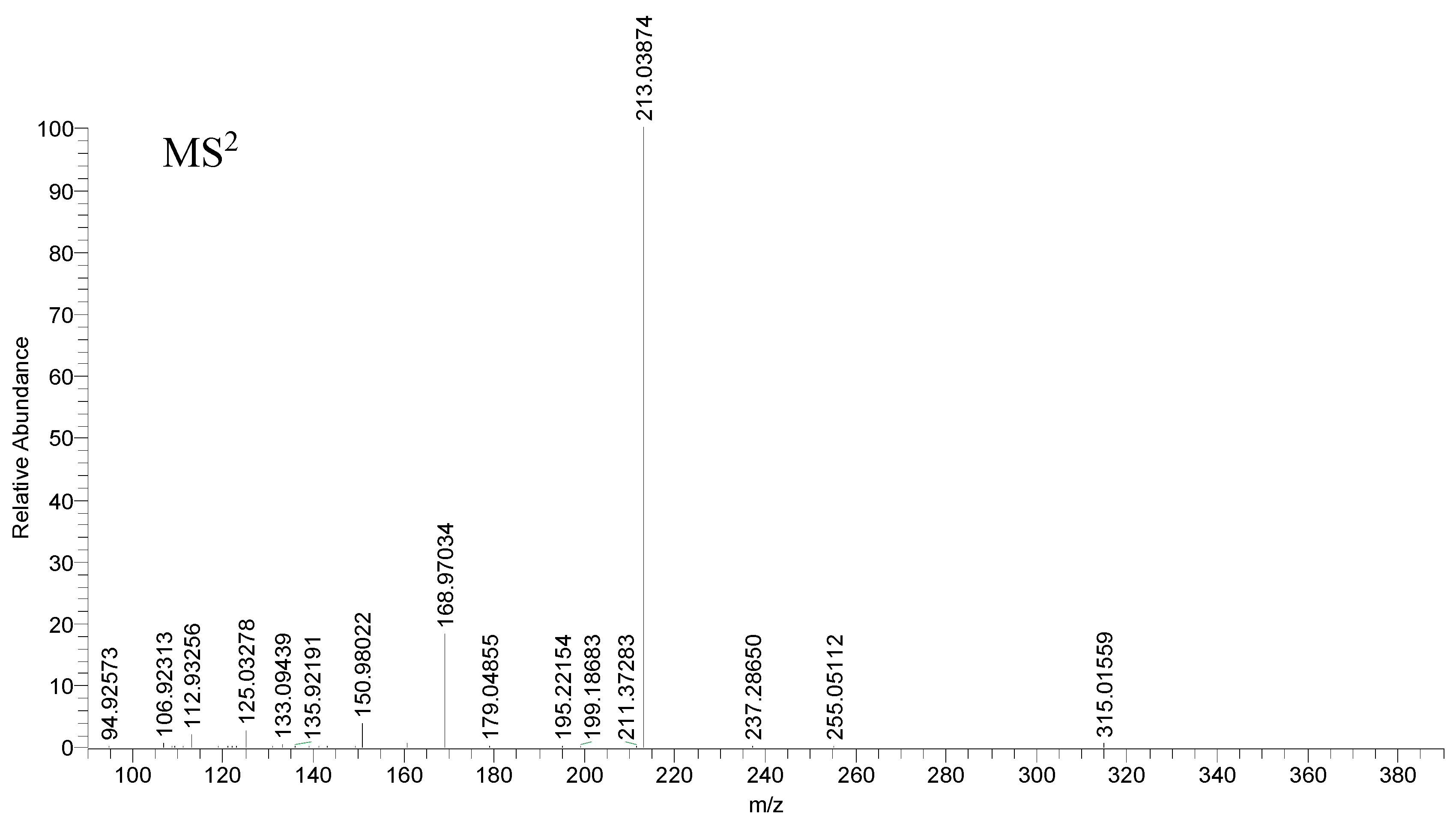 Molecules 23 03222 g003b Molecules 23 03222 g003b
