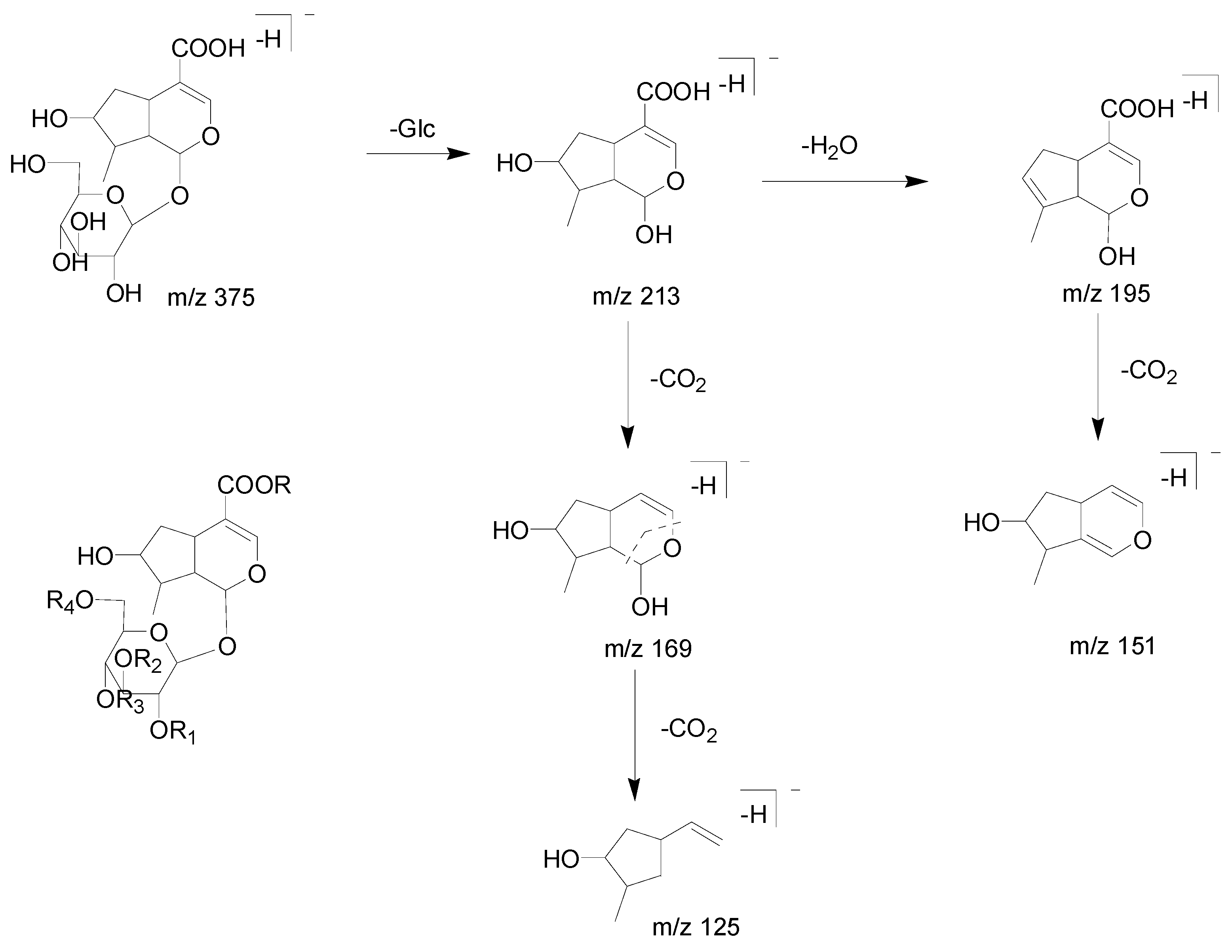 Molecules 23 03222 g004 Molecules 23 03222 g004