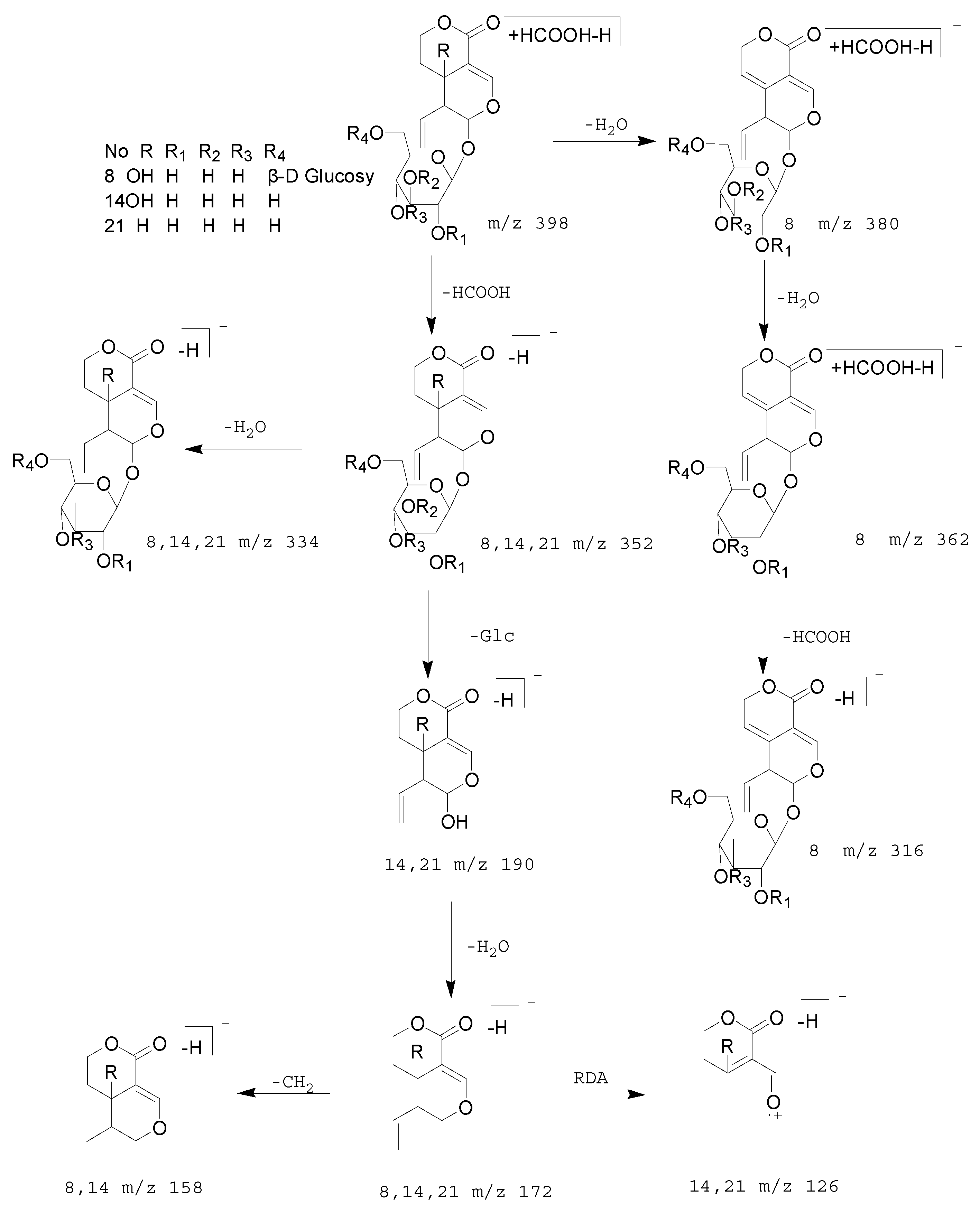 Molecules 23 03222 g006 Molecules 23 03222 g006