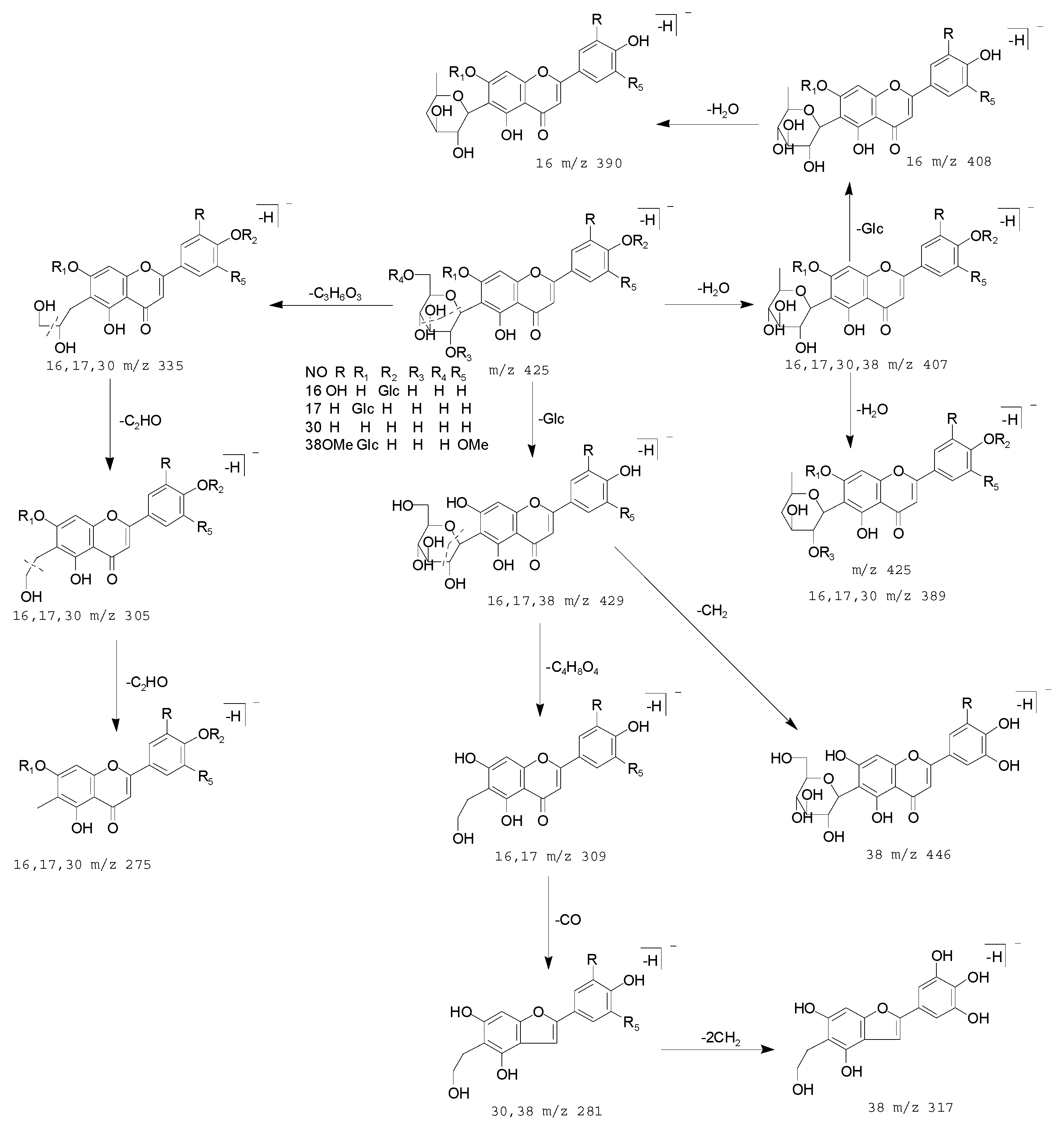 Molecules 23 03222 g008 Molecules 23 03222 g008