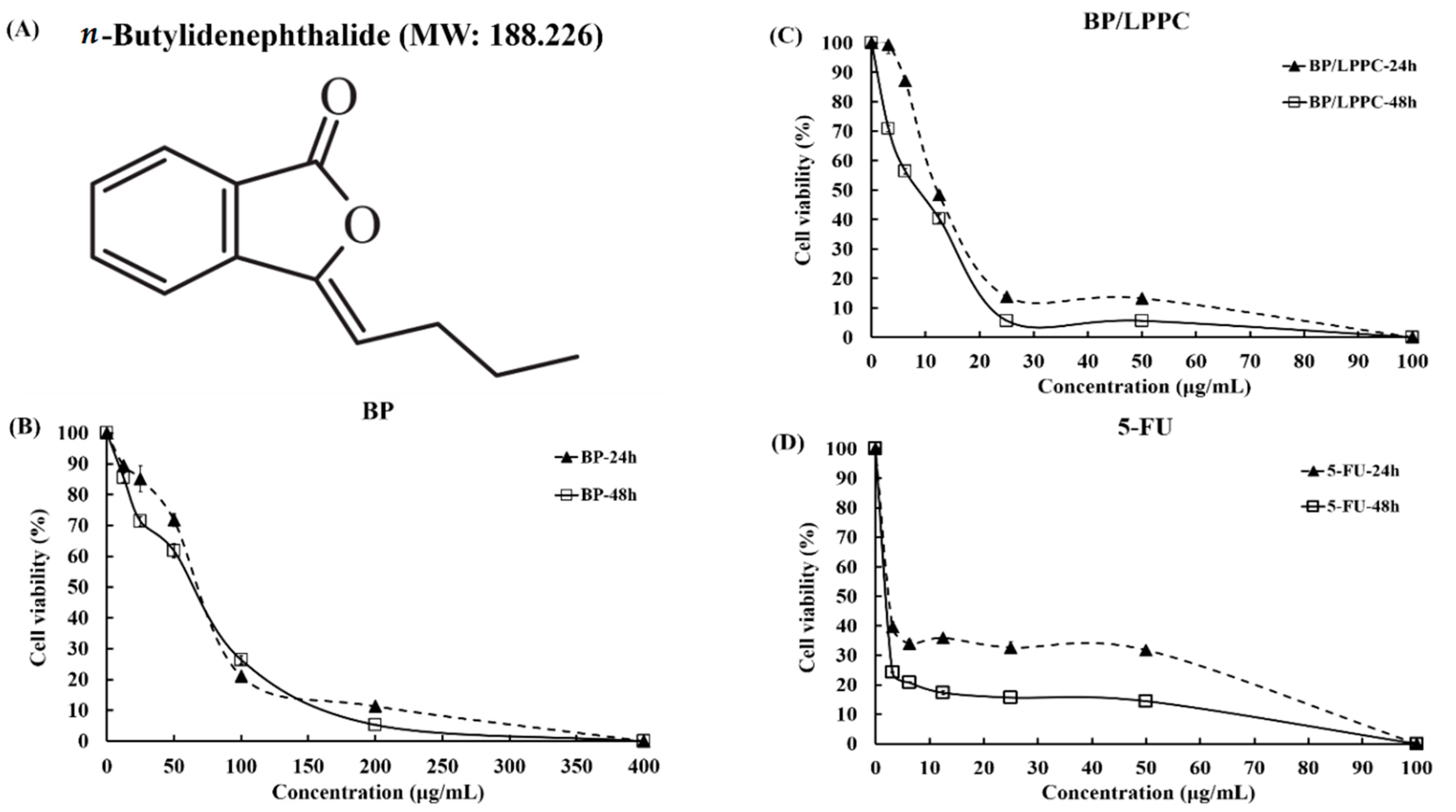 Molecules 23 03224 g001 Molecules 23 03224 g001