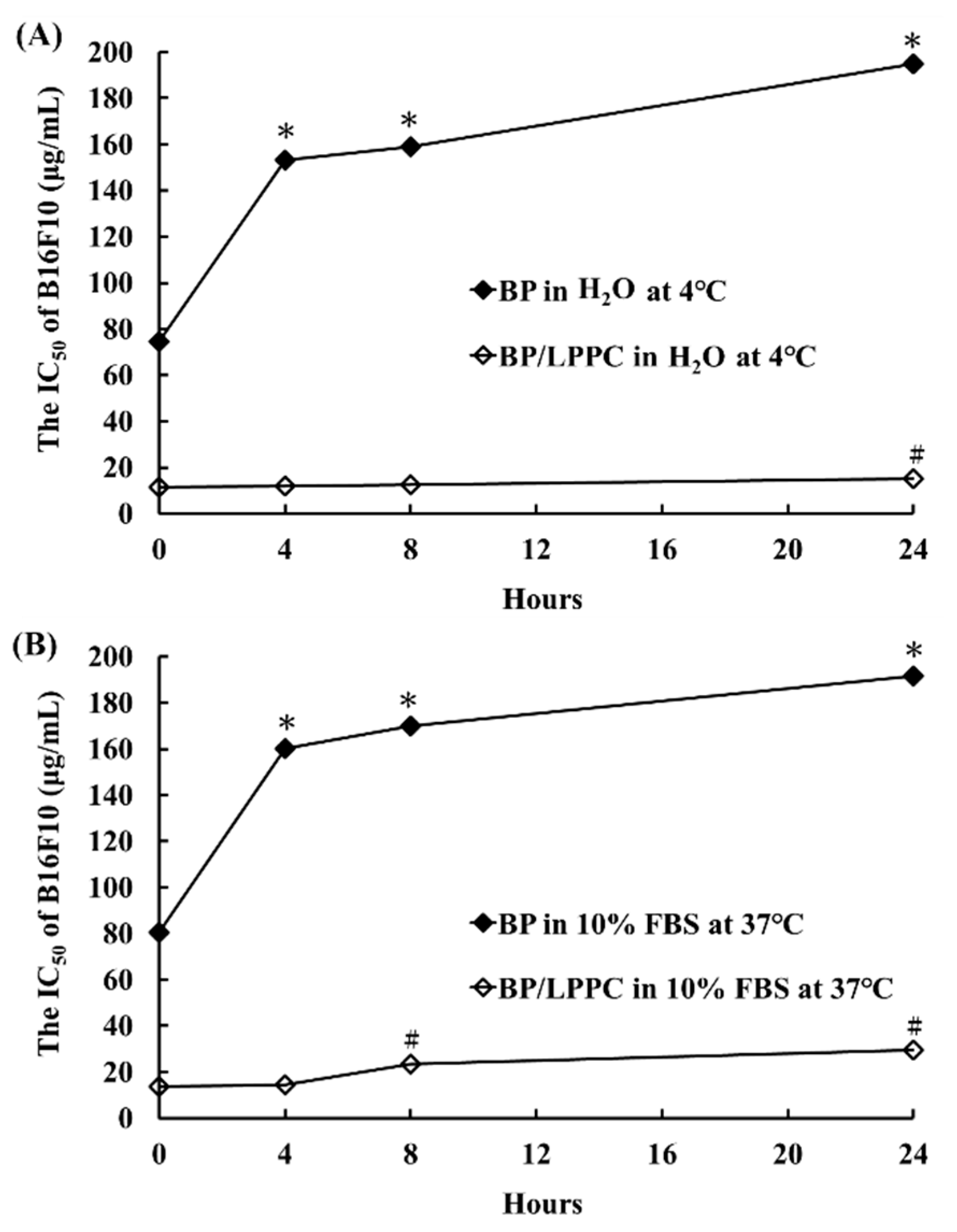 Molecules 23 03224 g005 Molecules 23 03224 g005