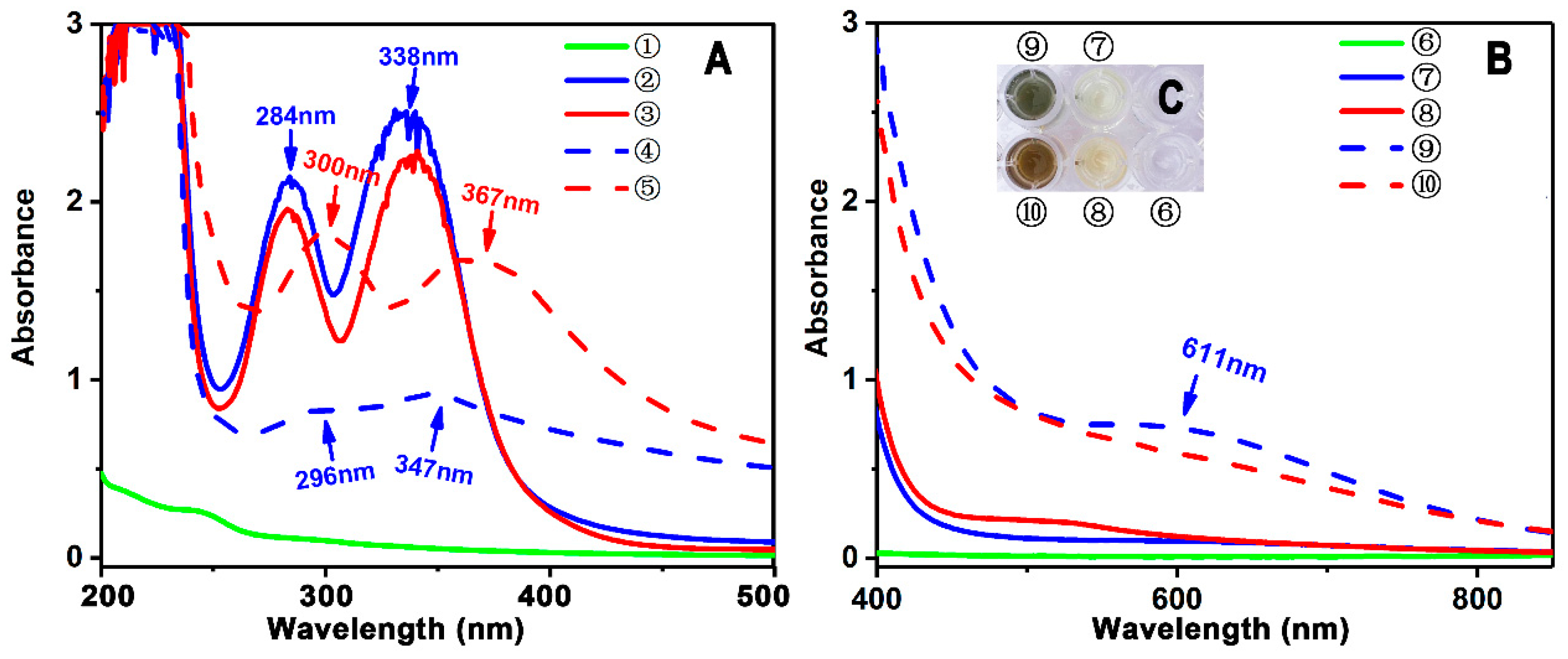 Molecules 23 03225 g004 Molecules 23 03225 g004