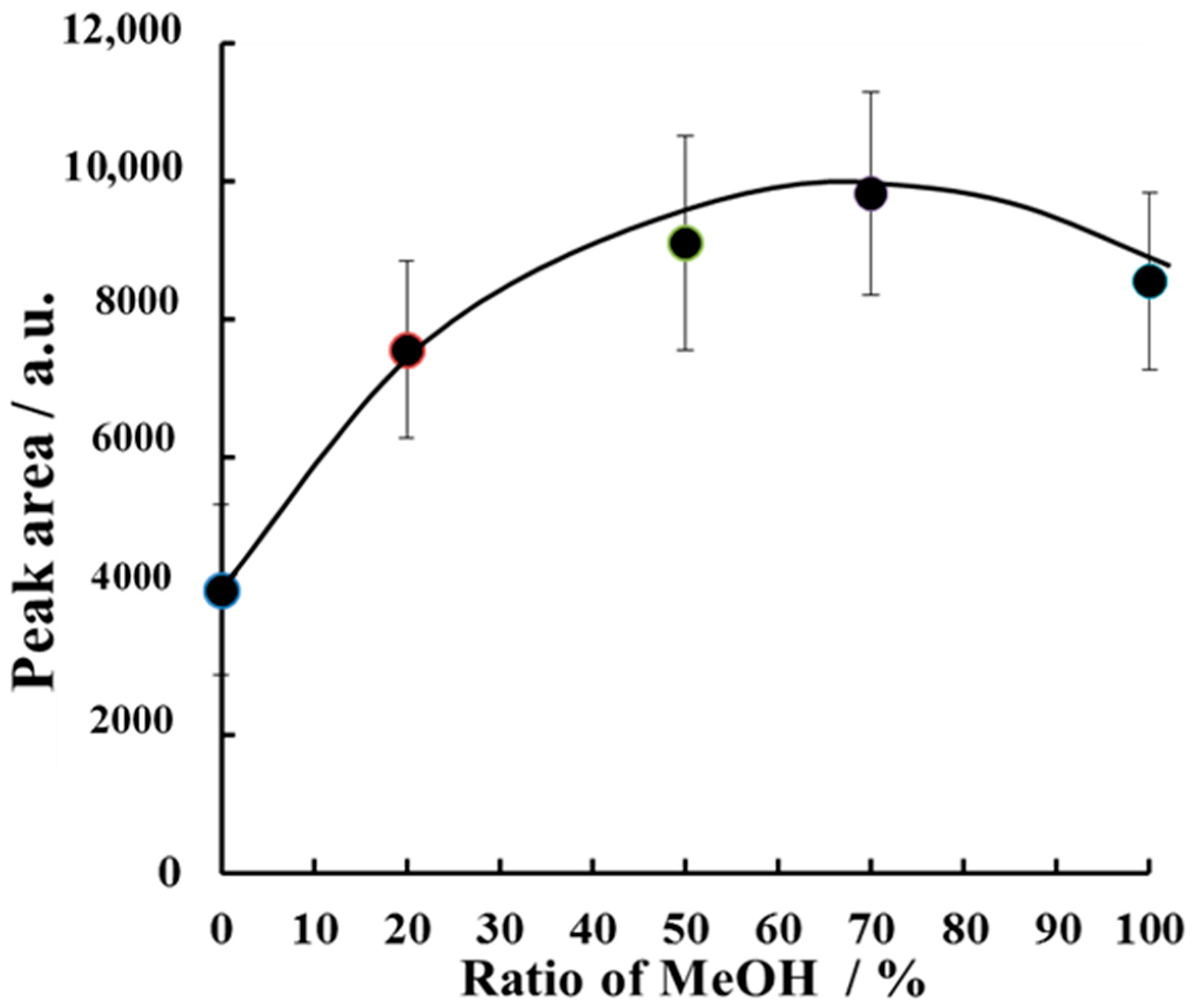 Molecules 23 03231 g004