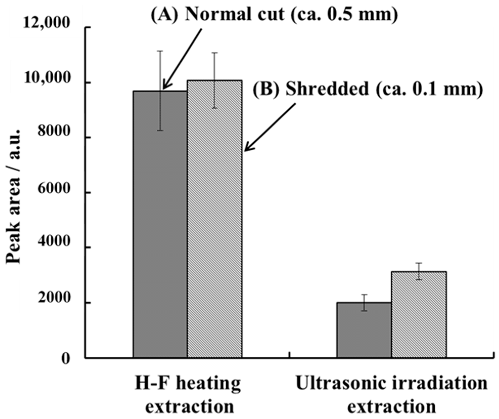 Molecules 23 03231 g005
