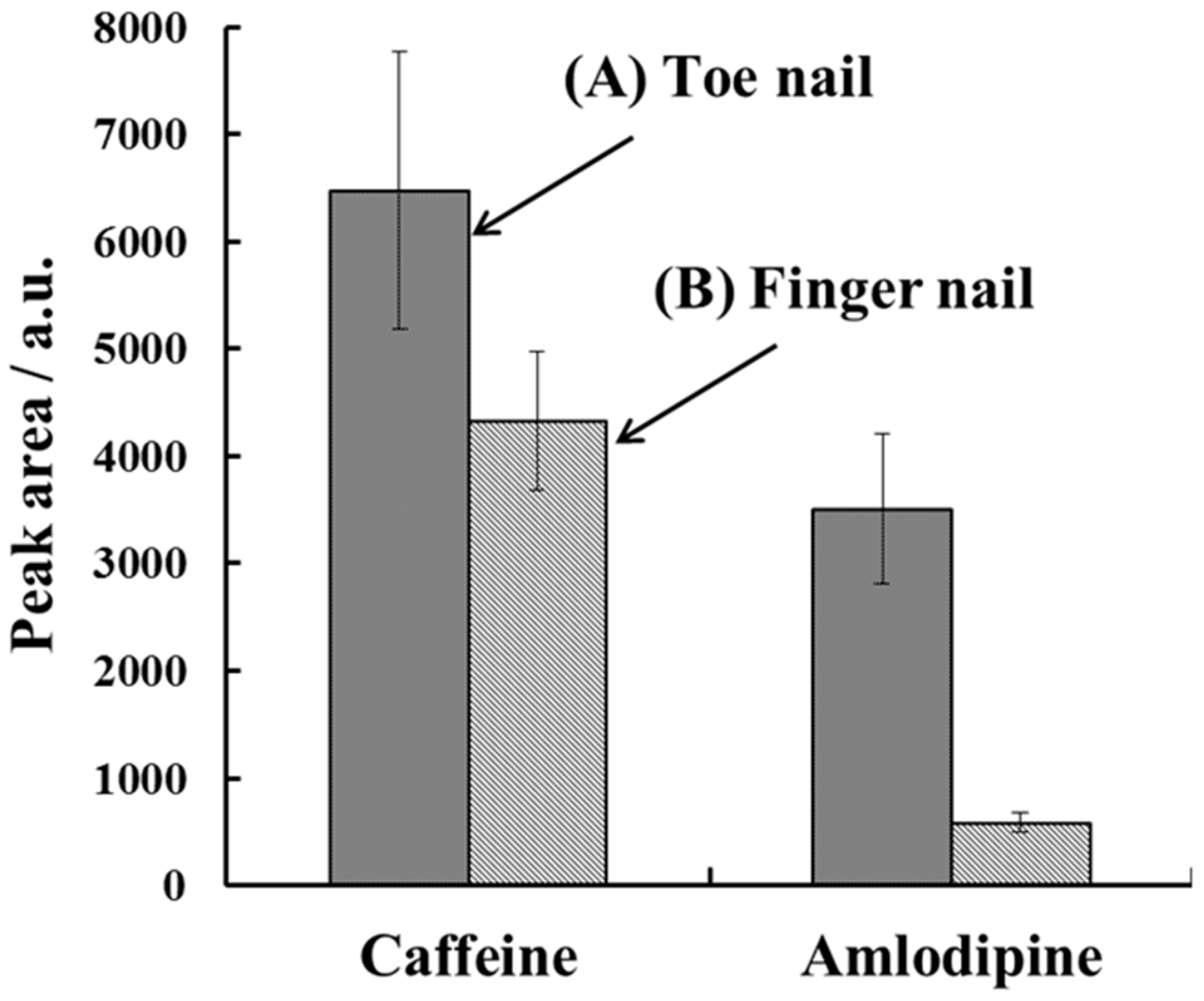 Molecules 23 03231 g007
