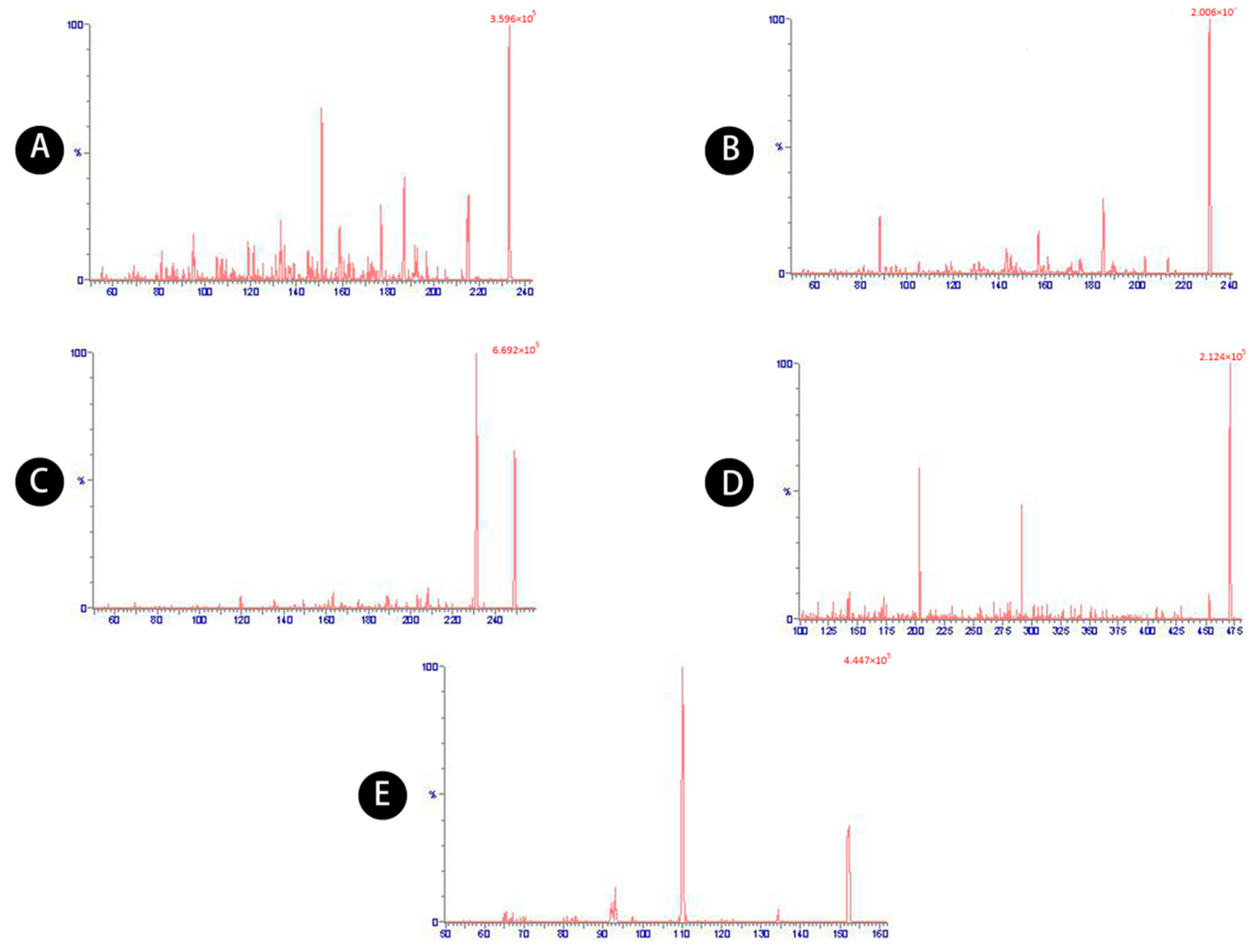 Molecules 23 03234 g008