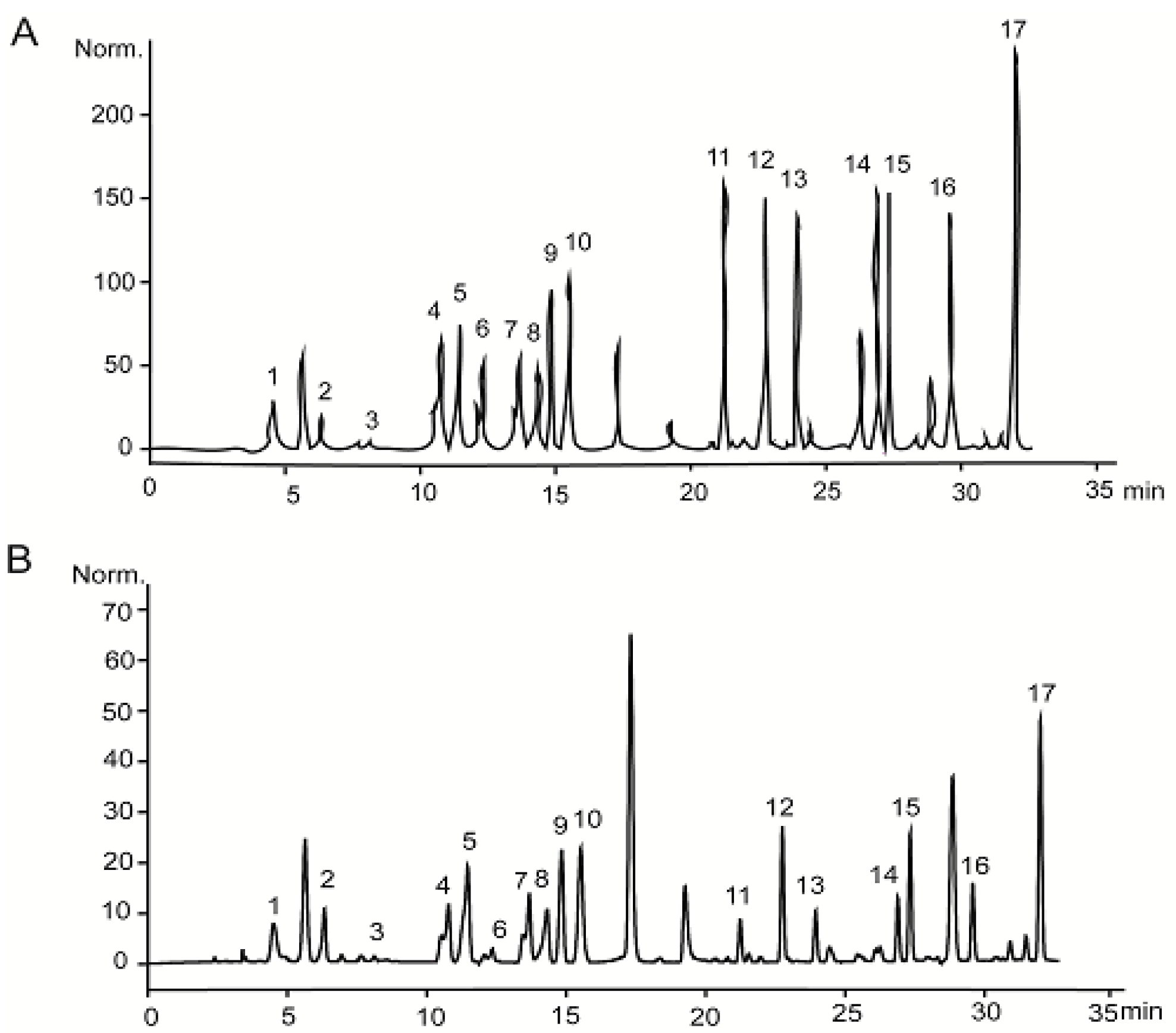 Molecules 23 03235 g003