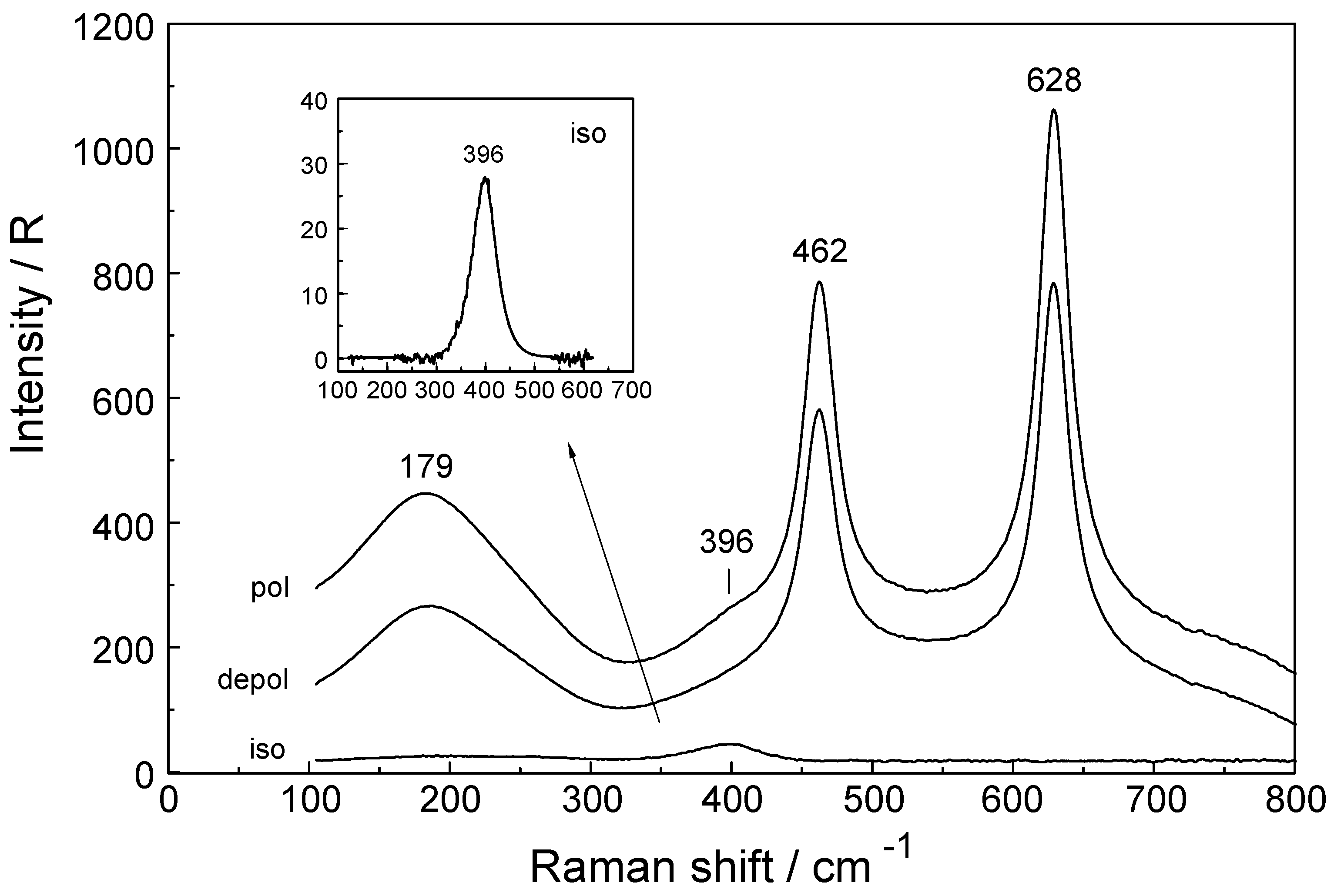 Molecules 23 03237 g002