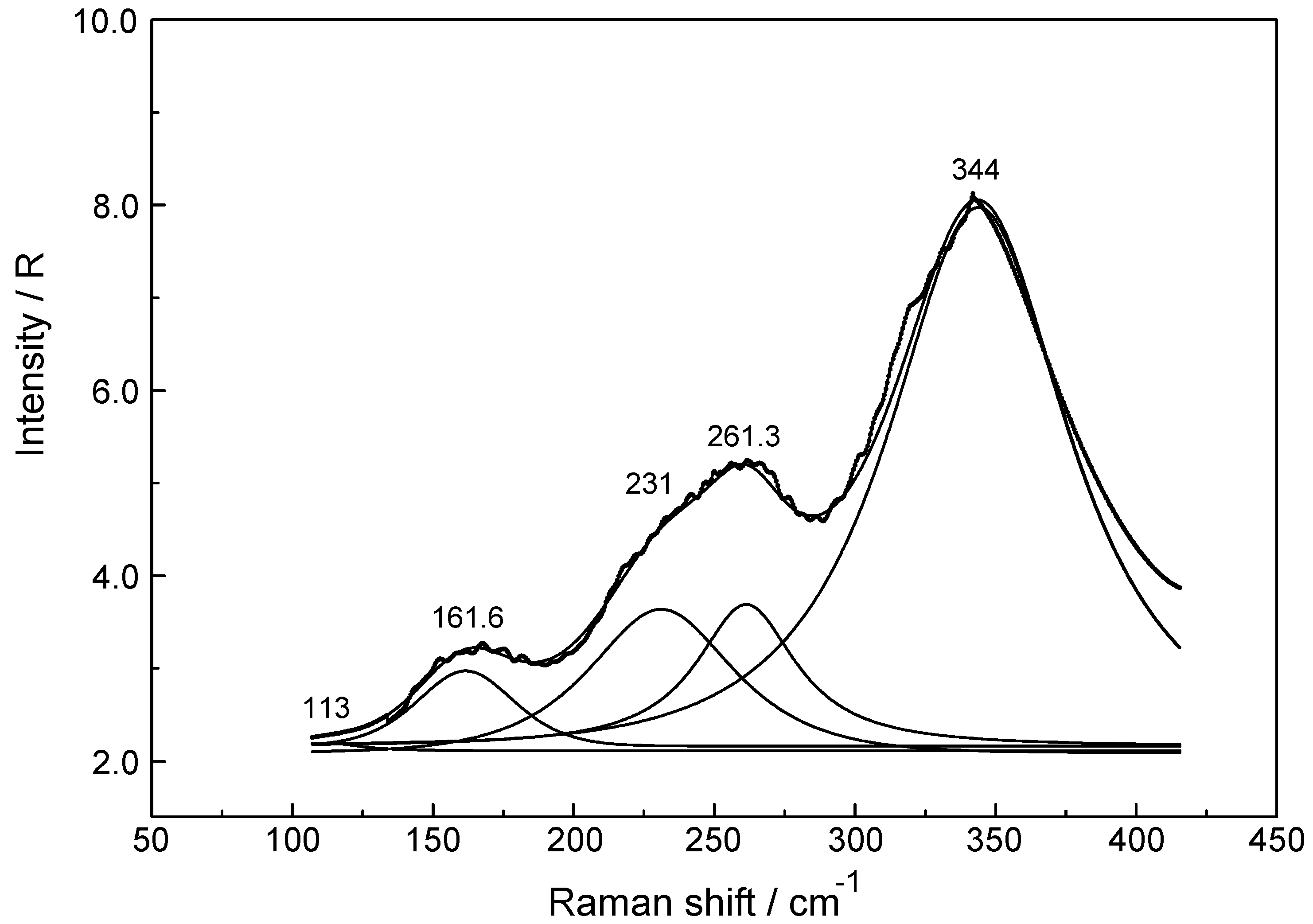 Molecules 23 03237 g003