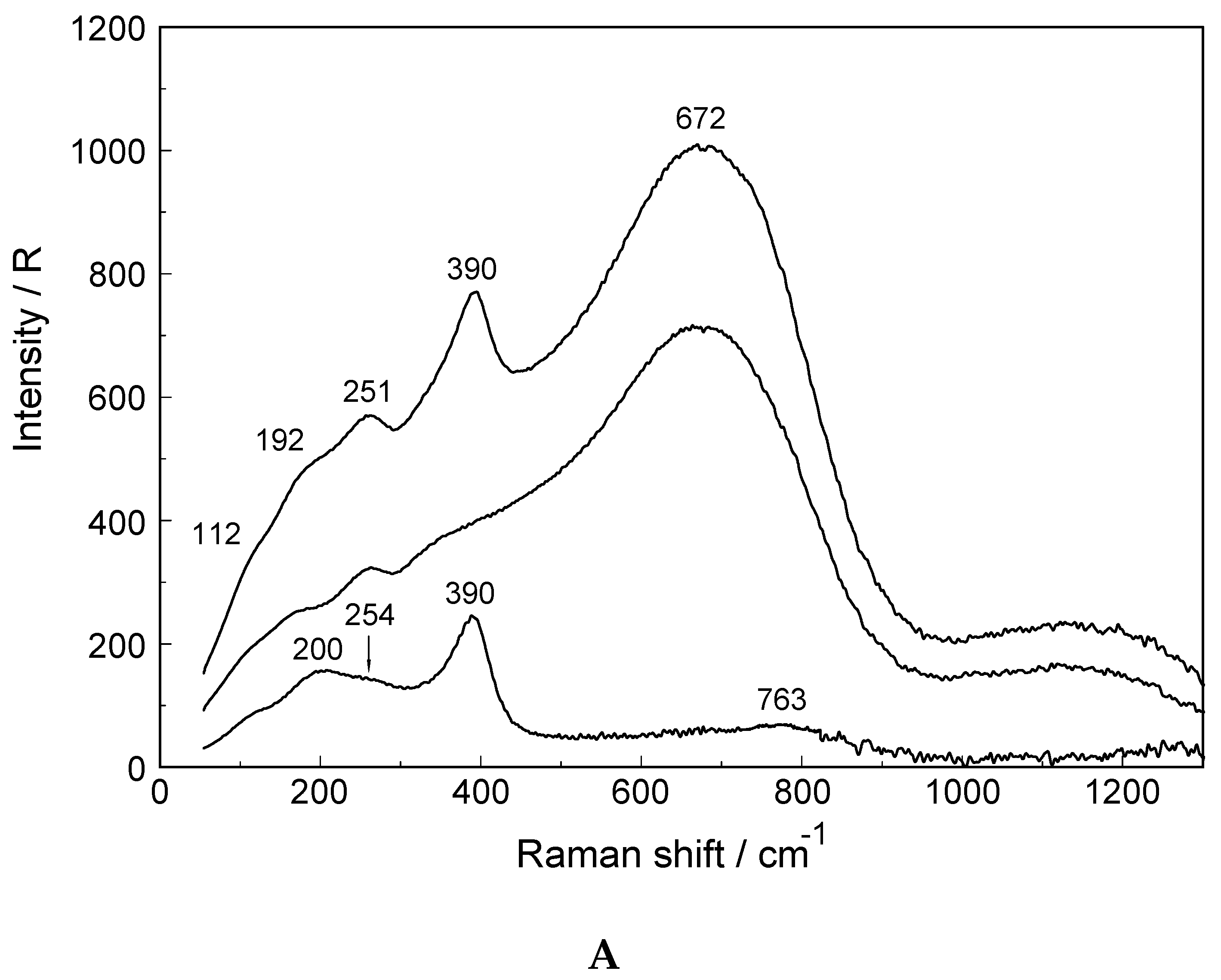 Molecules 23 03237 g004a