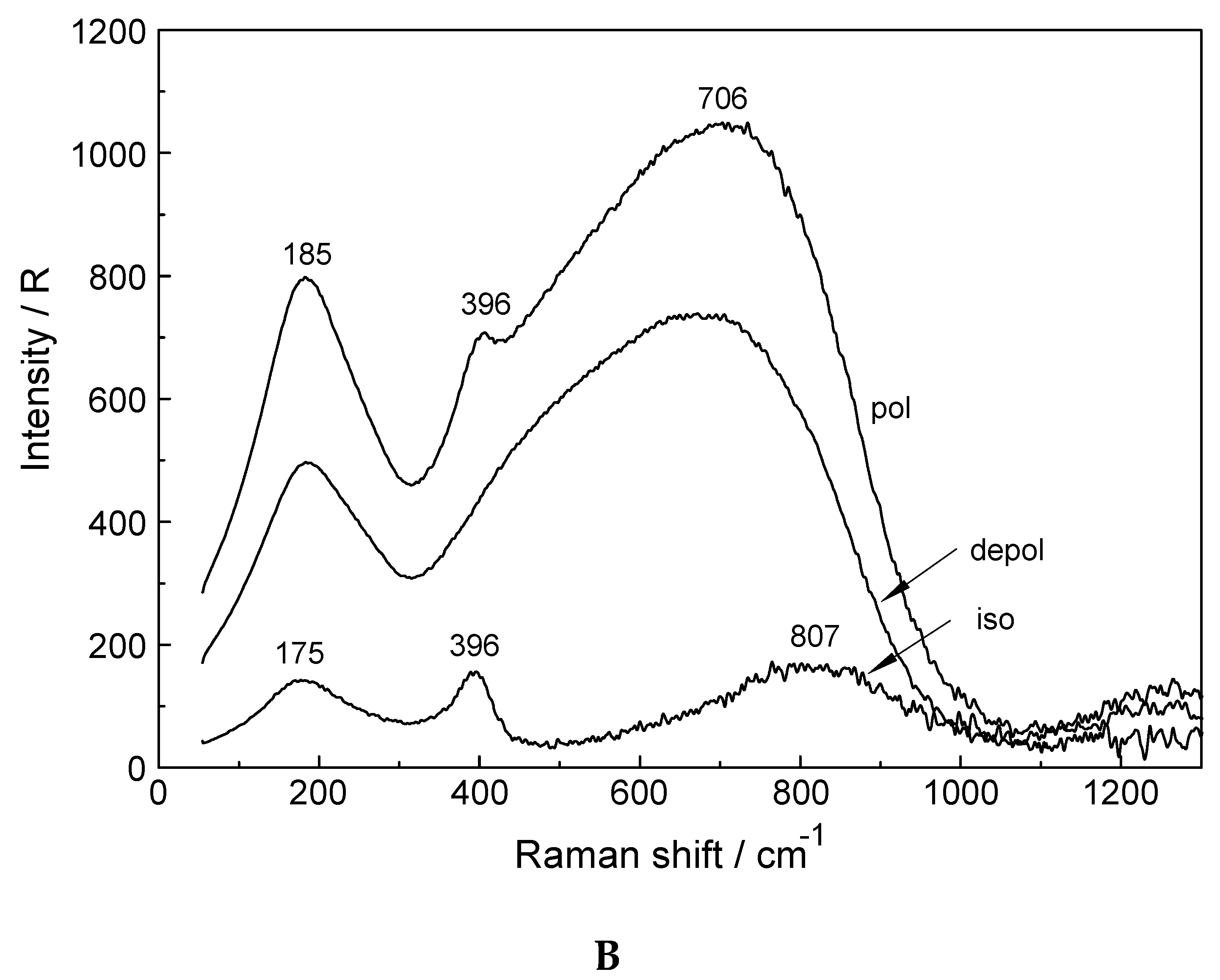 Molecules 23 03237 g004b
