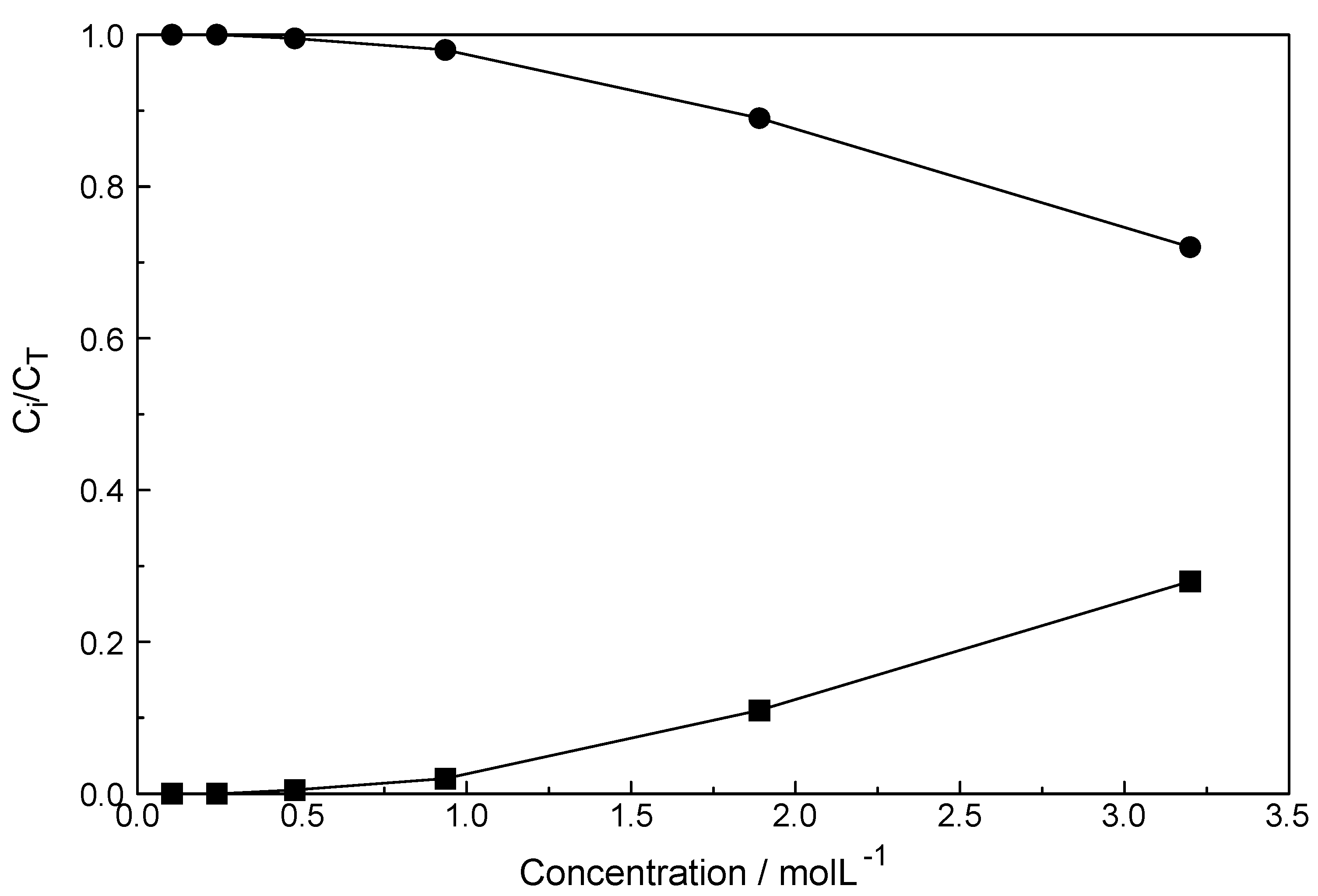 Molecules 23 03237 g006