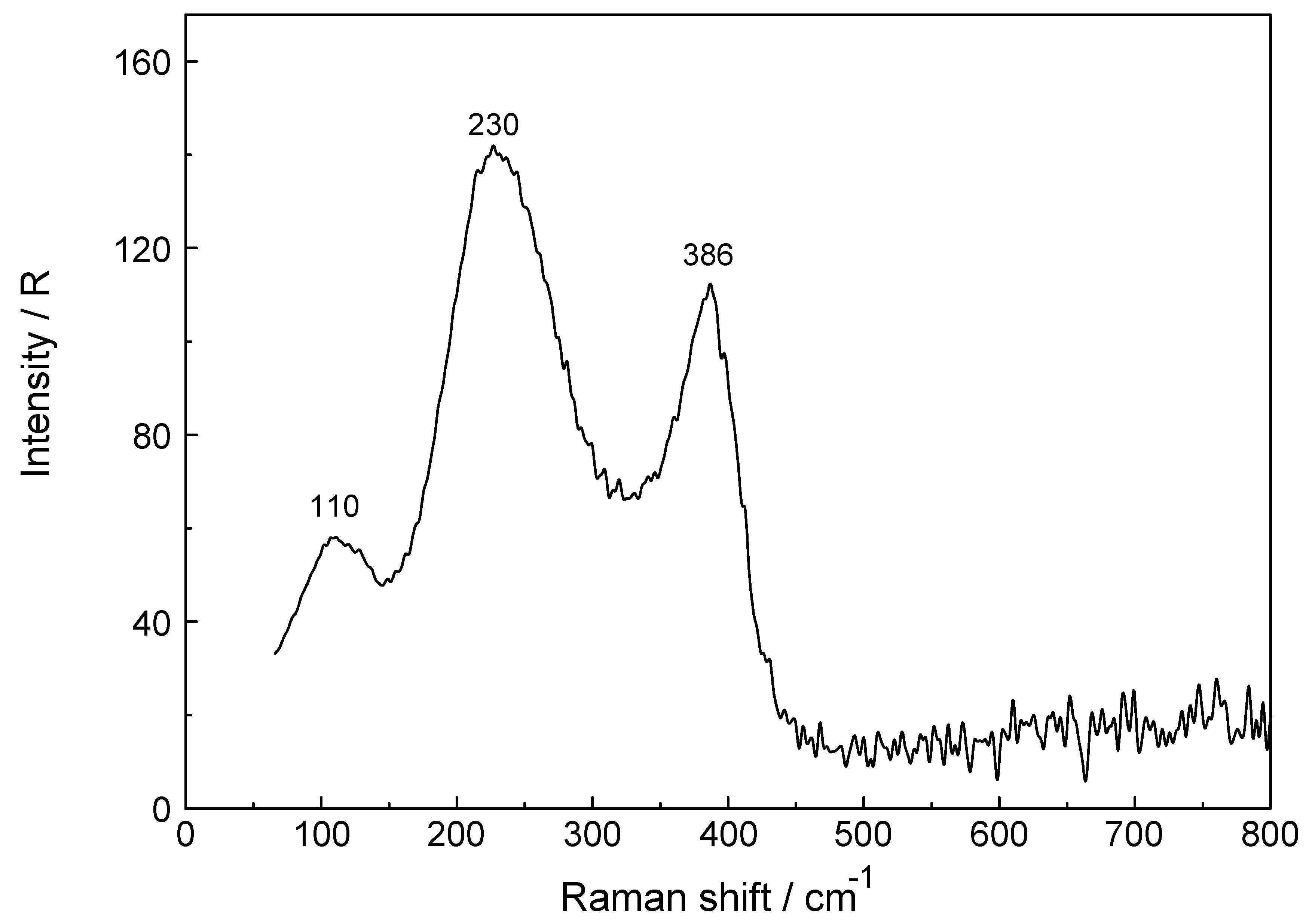 Molecules 23 03237 g007