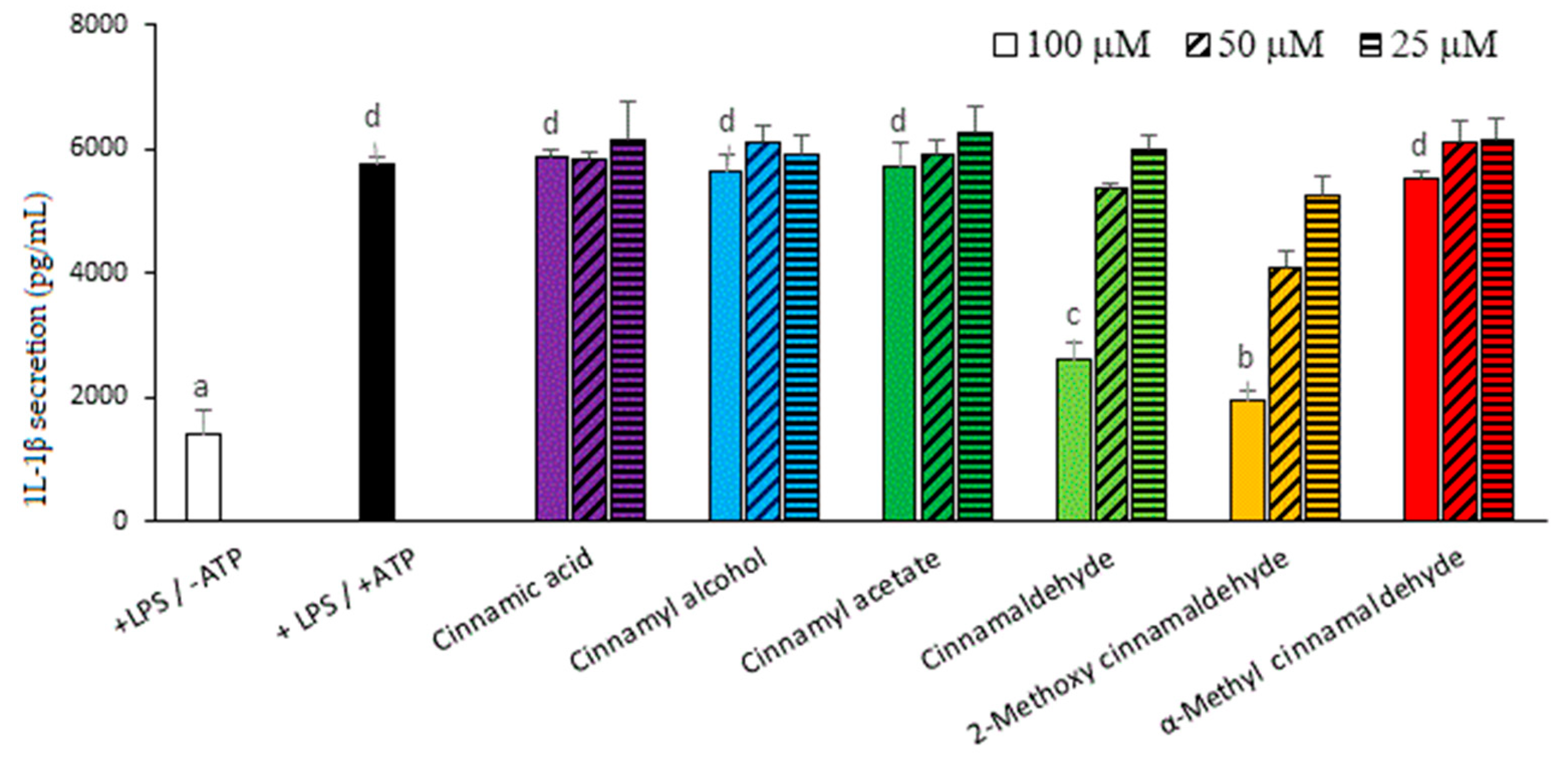 Molecules 23 03241 g003 Molecules 23 03241 g003