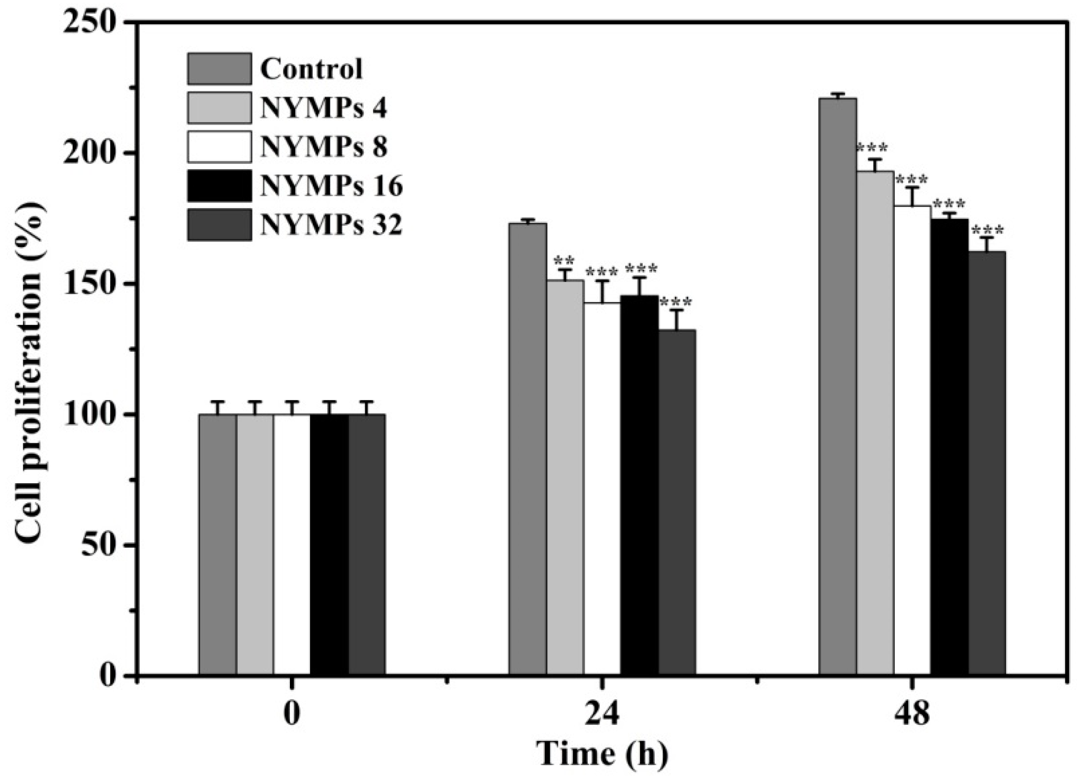 Molecules 23 03242 g002