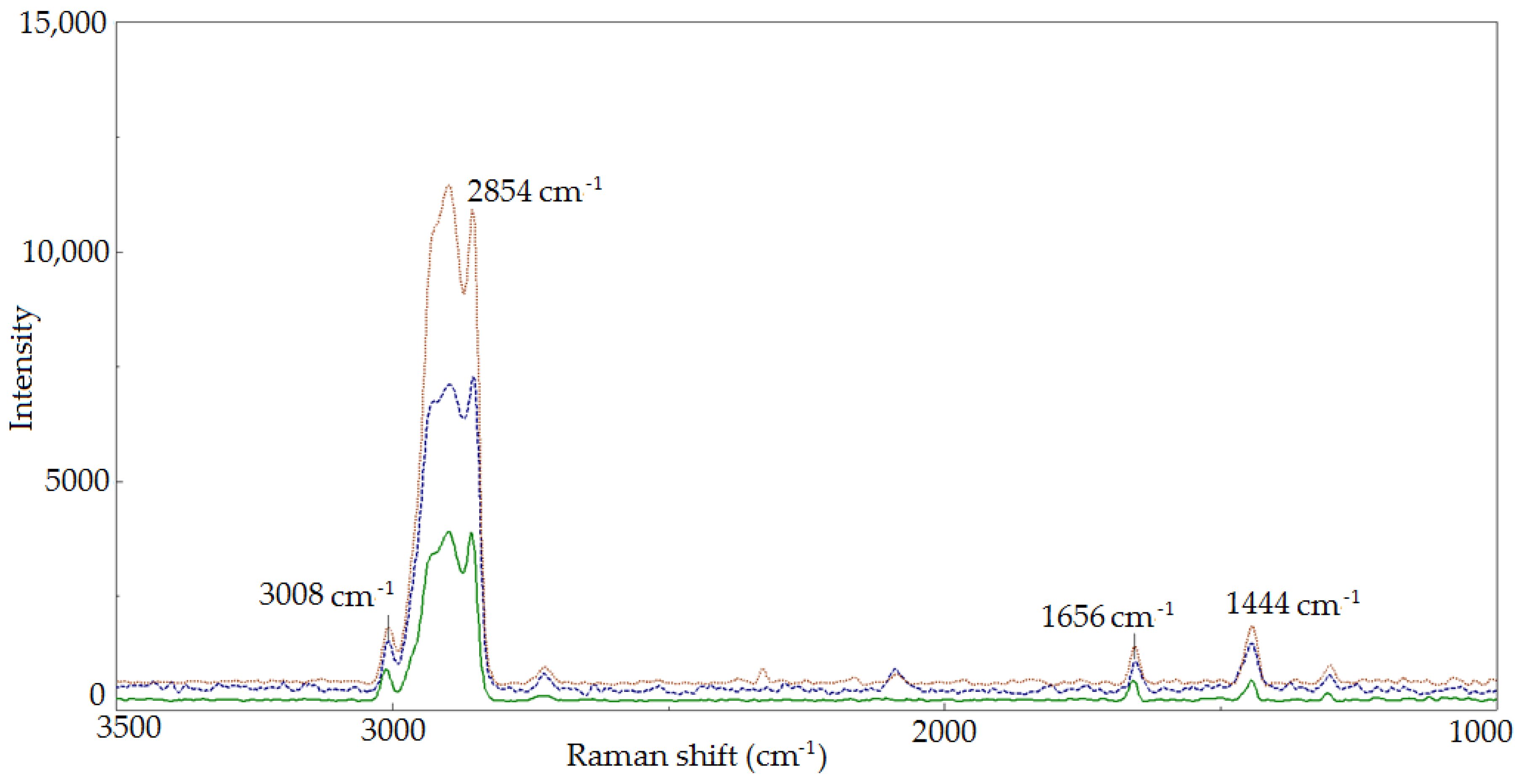 Molecules 23 03243 g001 Molecules 23 03243 g001