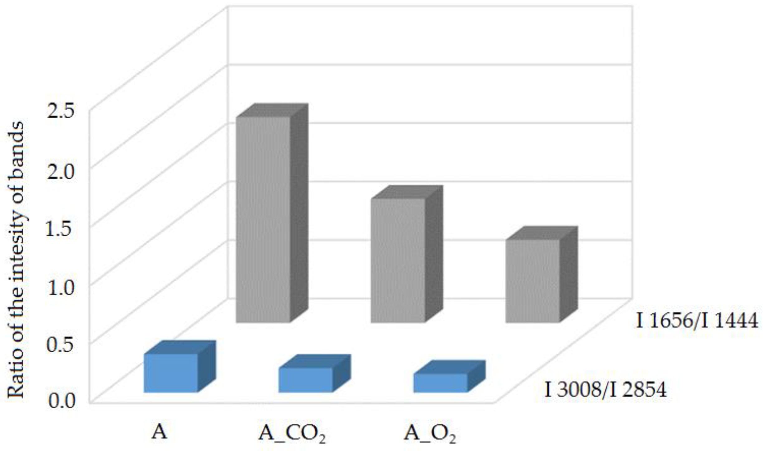 Molecules 23 03243 g002 Molecules 23 03243 g002
