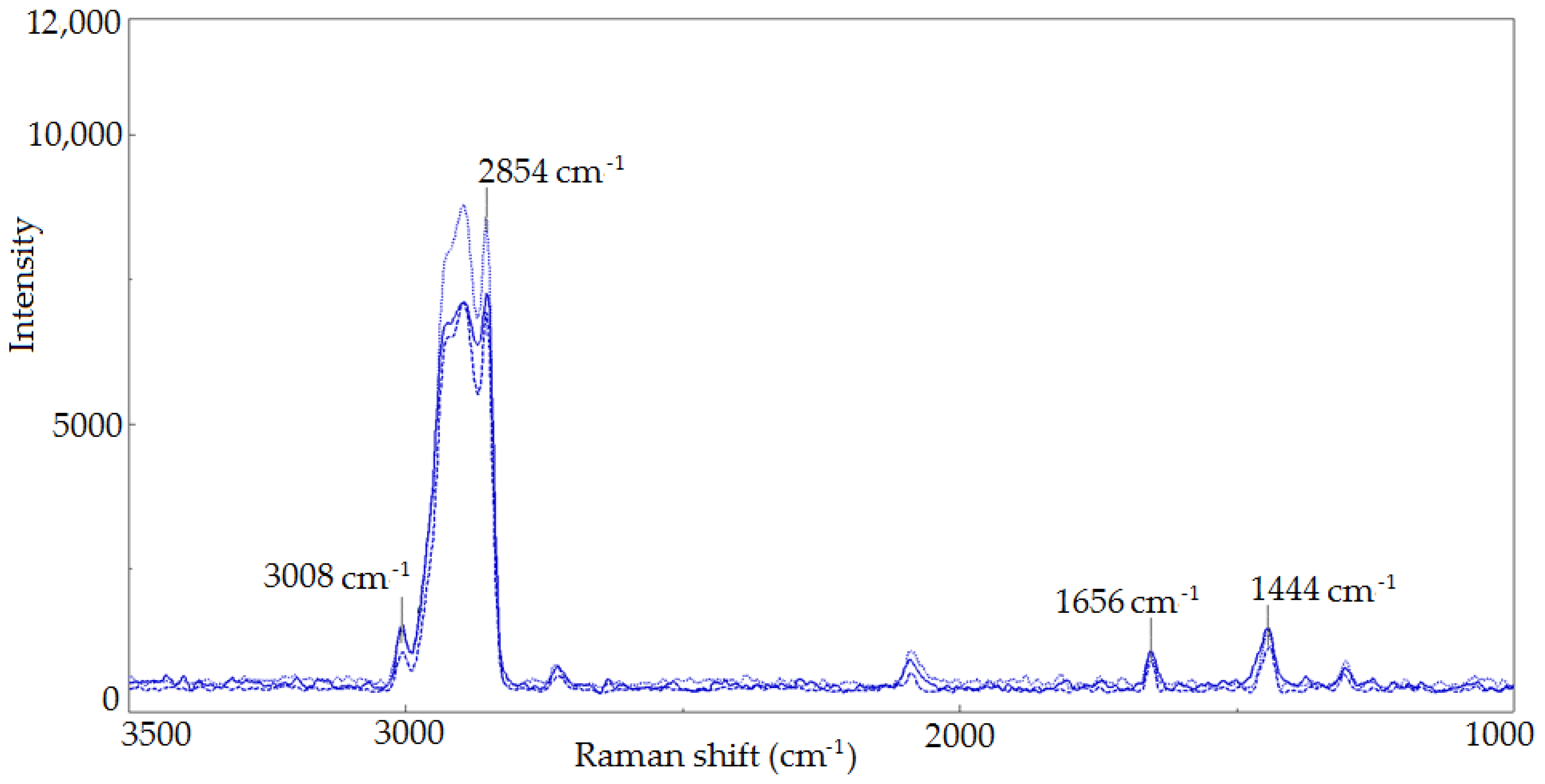 Molecules 23 03243 g004 Molecules 23 03243 g004