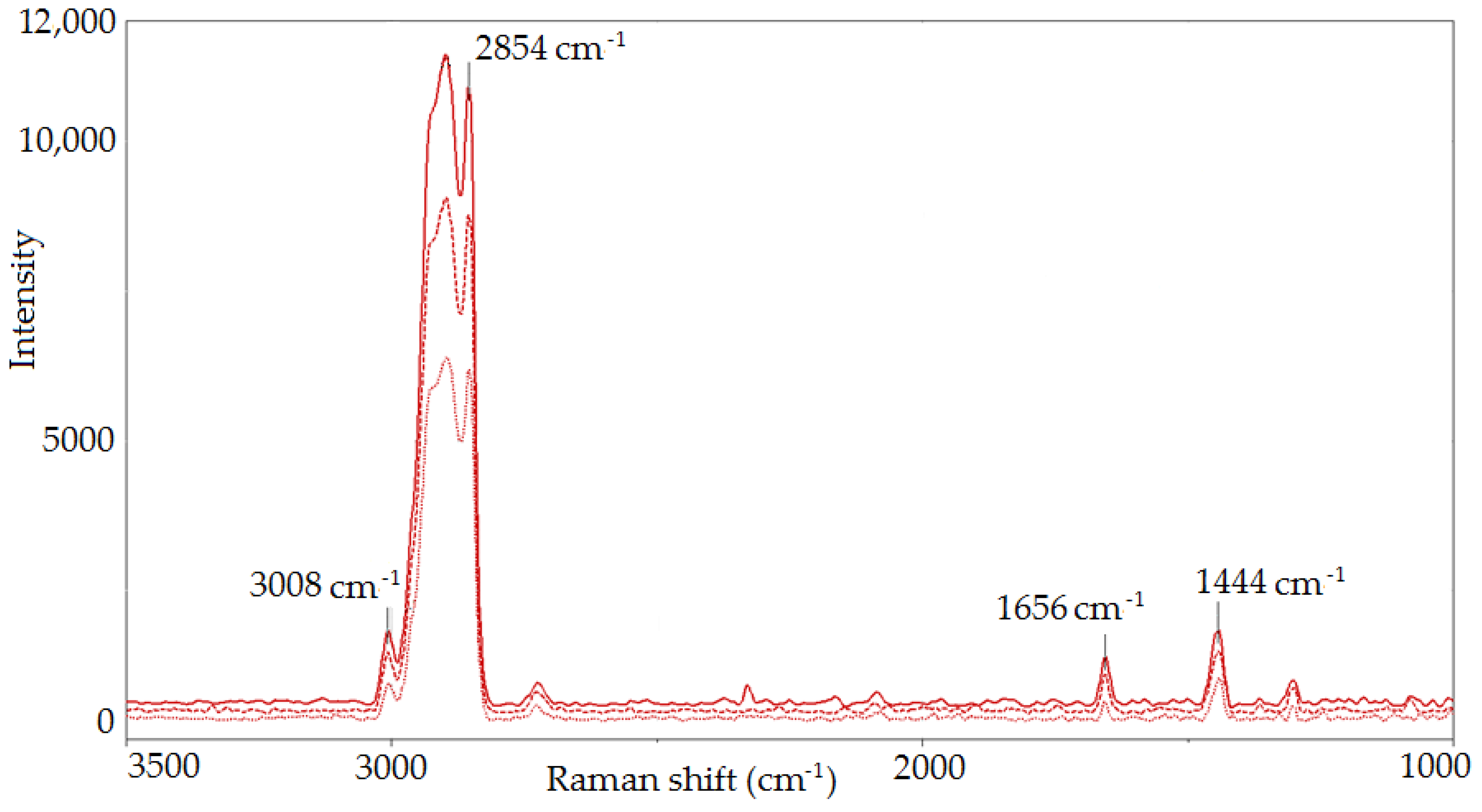Molecules 23 03243 g005 Molecules 23 03243 g005