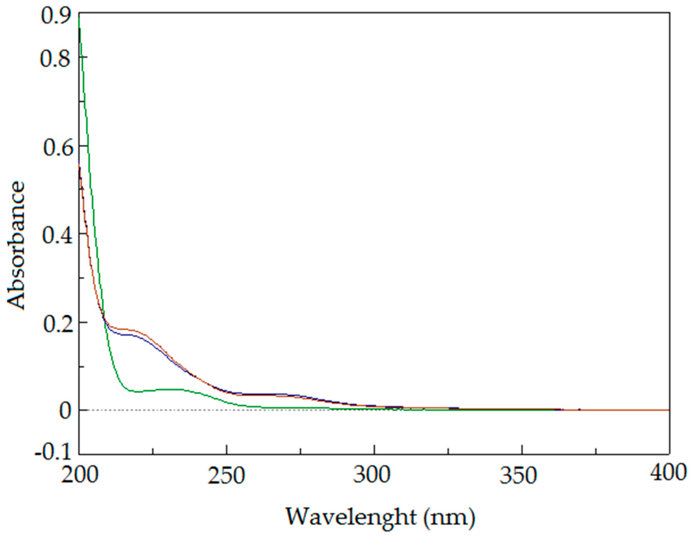 Molecules 23 03243 g007 Molecules 23 03243 g007