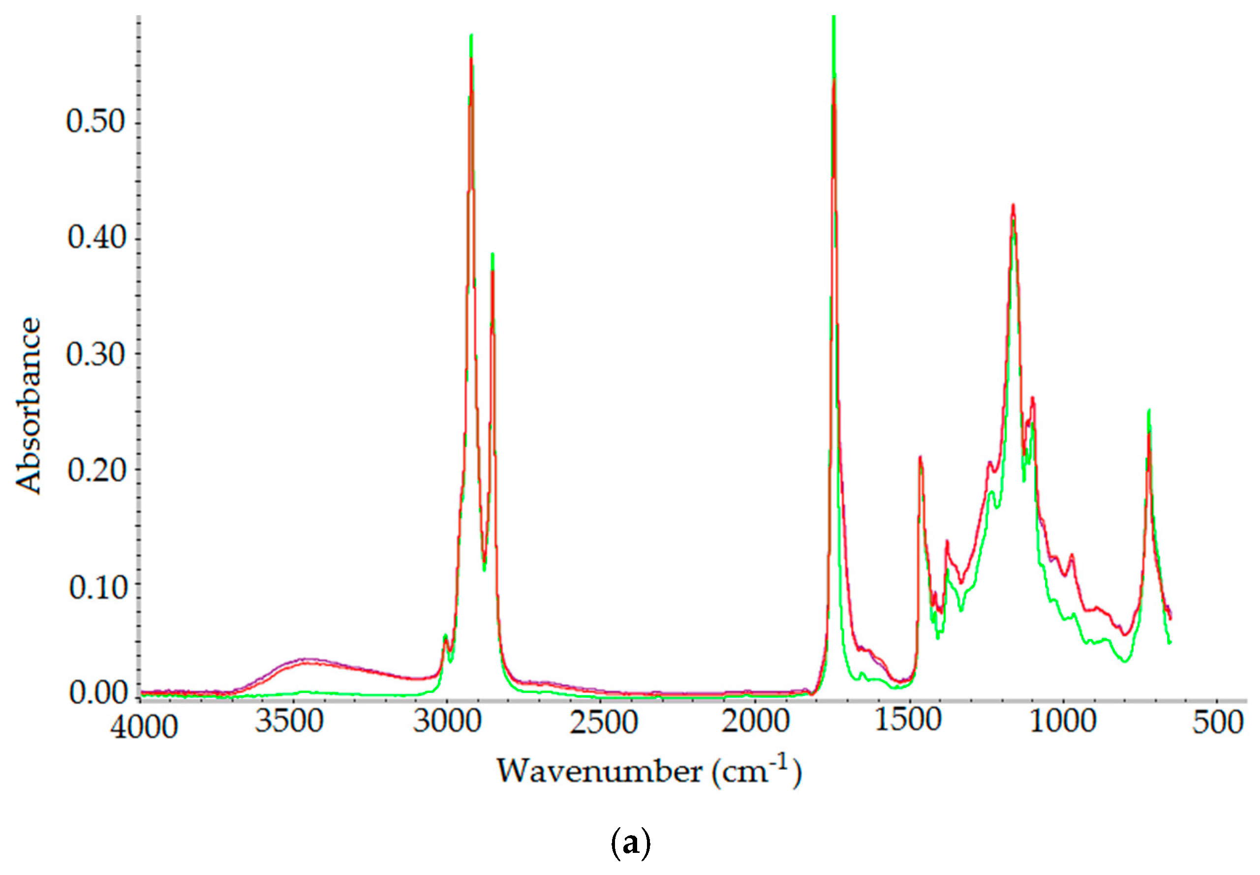 Molecules 23 03243 g008a Molecules 23 03243 g008a