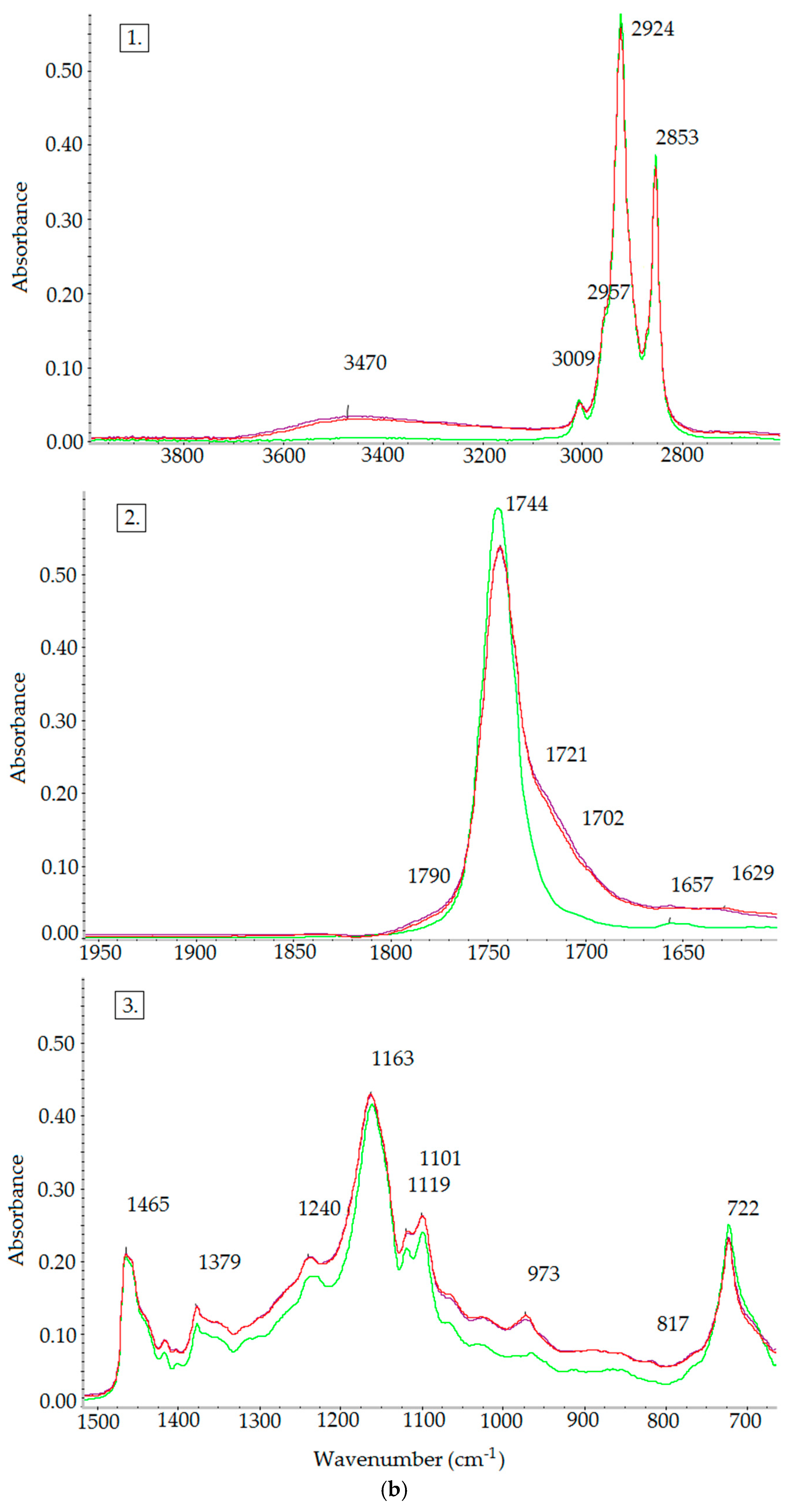Molecules 23 03243 g008b Molecules 23 03243 g008b