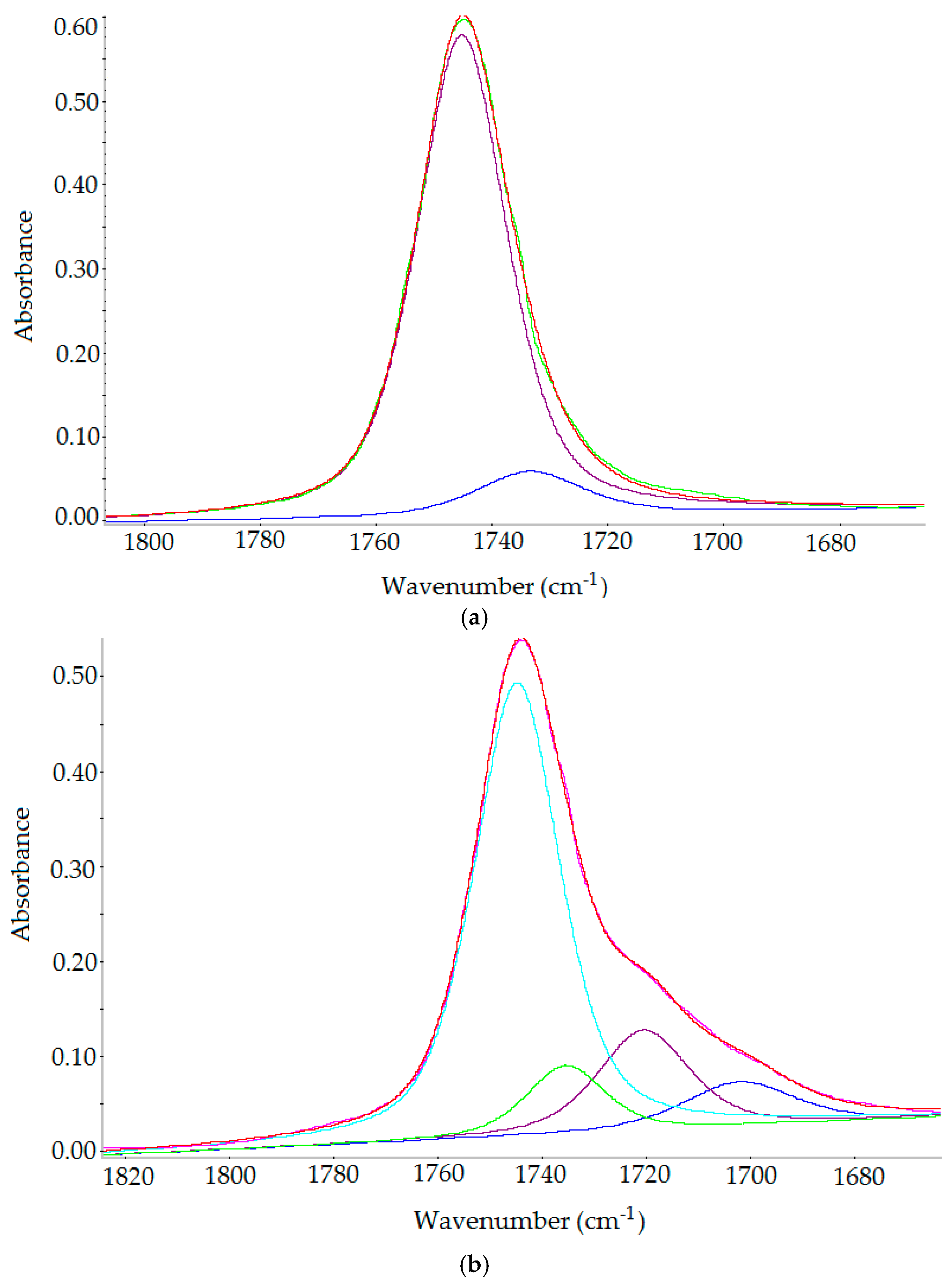 Molecules 23 03243 g009a Molecules 23 03243 g009a