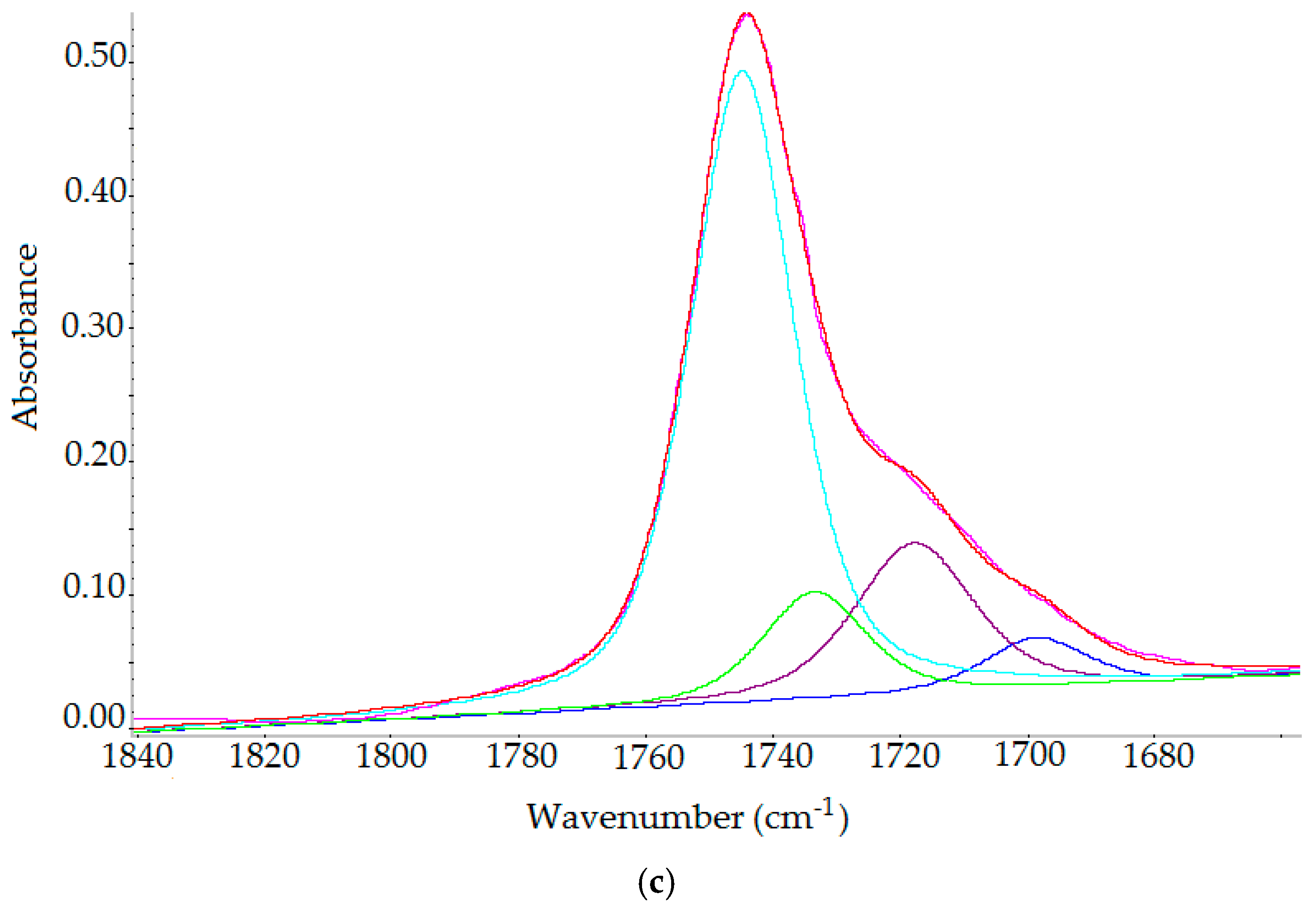 Molecules 23 03243 g009b Molecules 23 03243 g009b