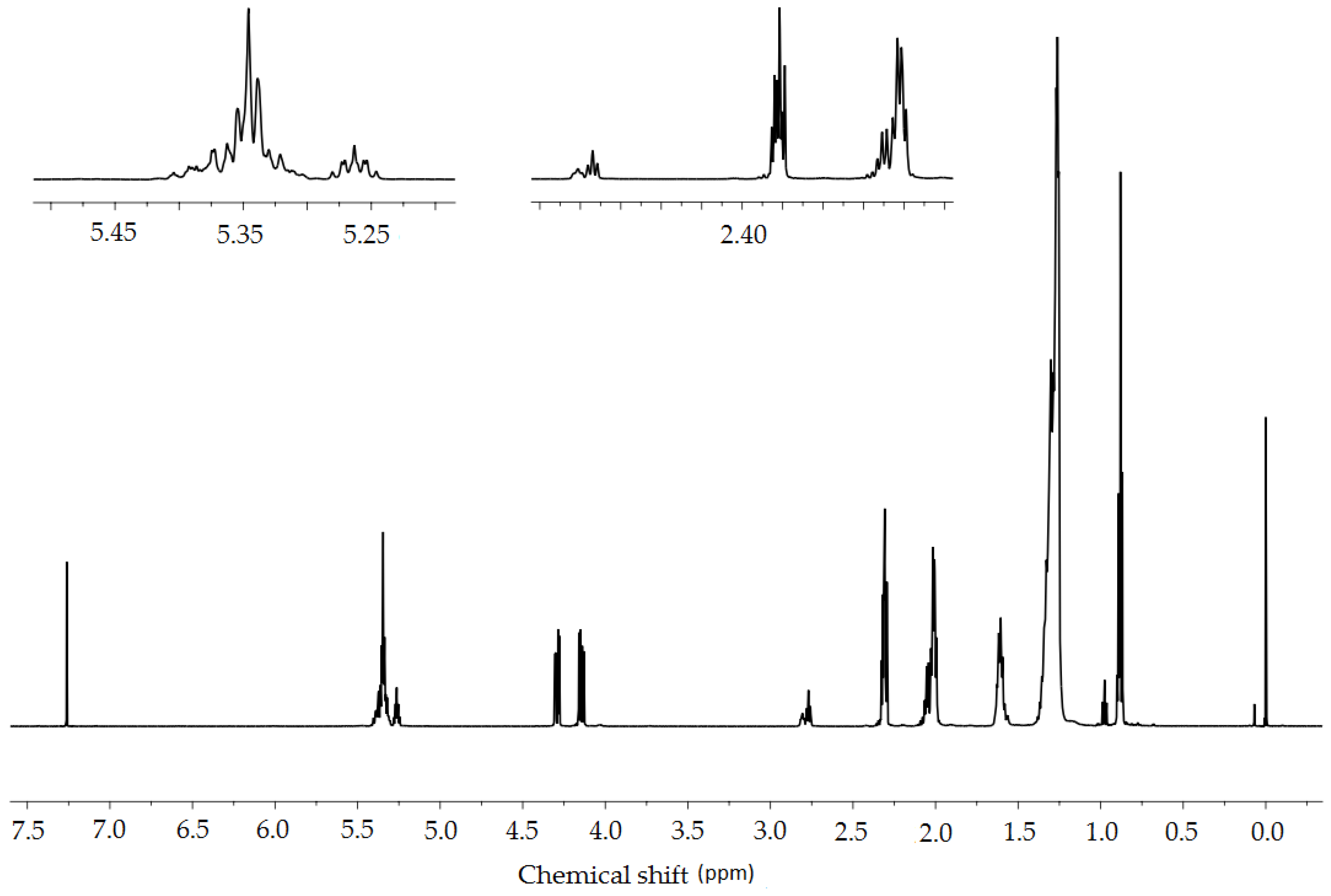 Molecules 23 03243 g010 Molecules 23 03243 g010